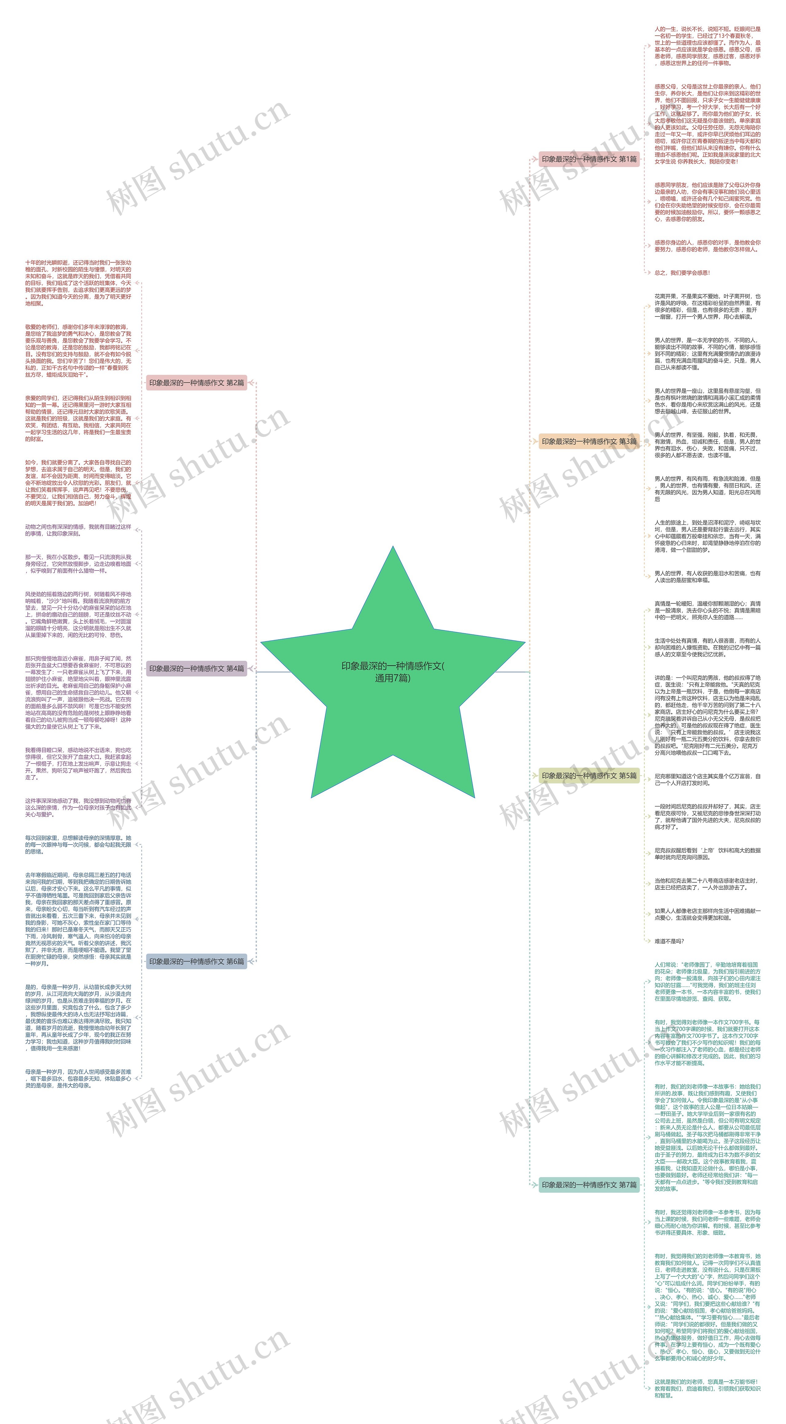 印象最深的一种情感作文(通用7篇)思维导图