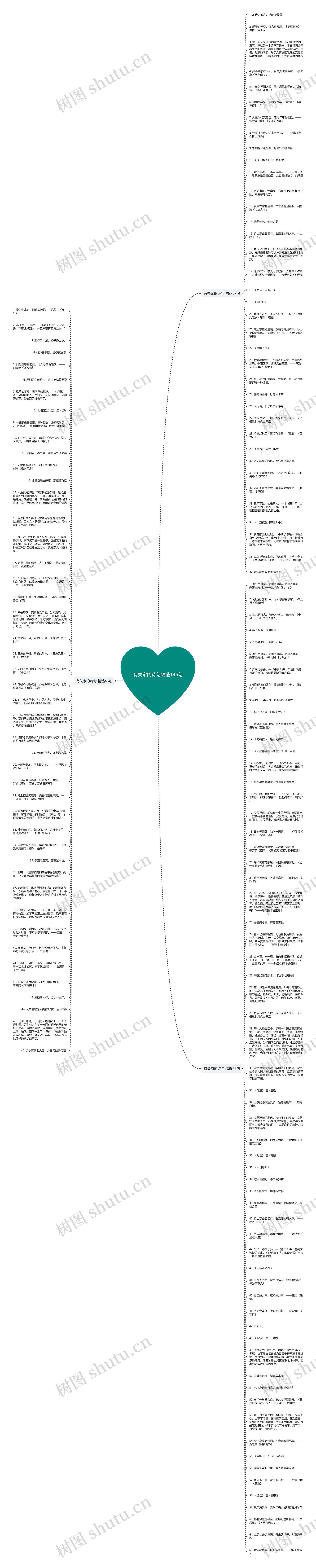 有关家的诗句精选145句思维导图