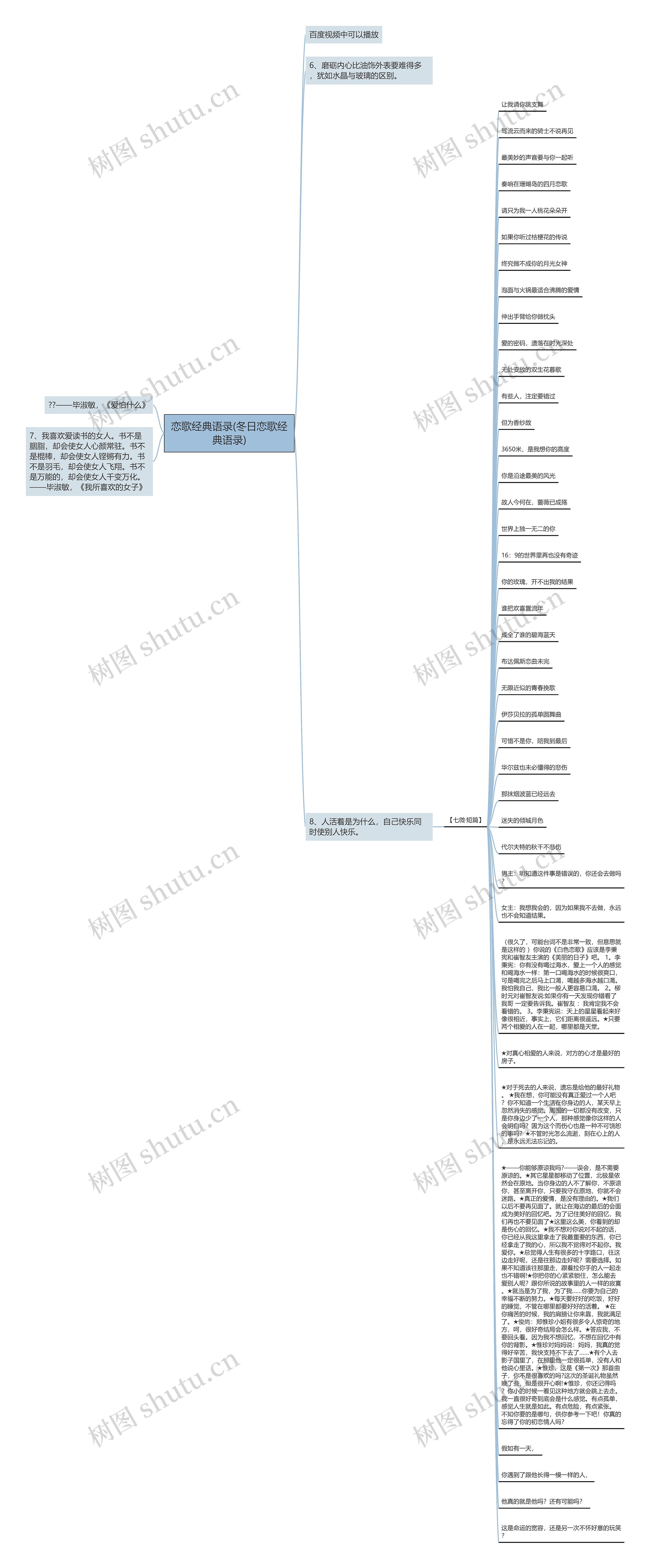恋歌经典语录(冬日恋歌经典语录)思维导图