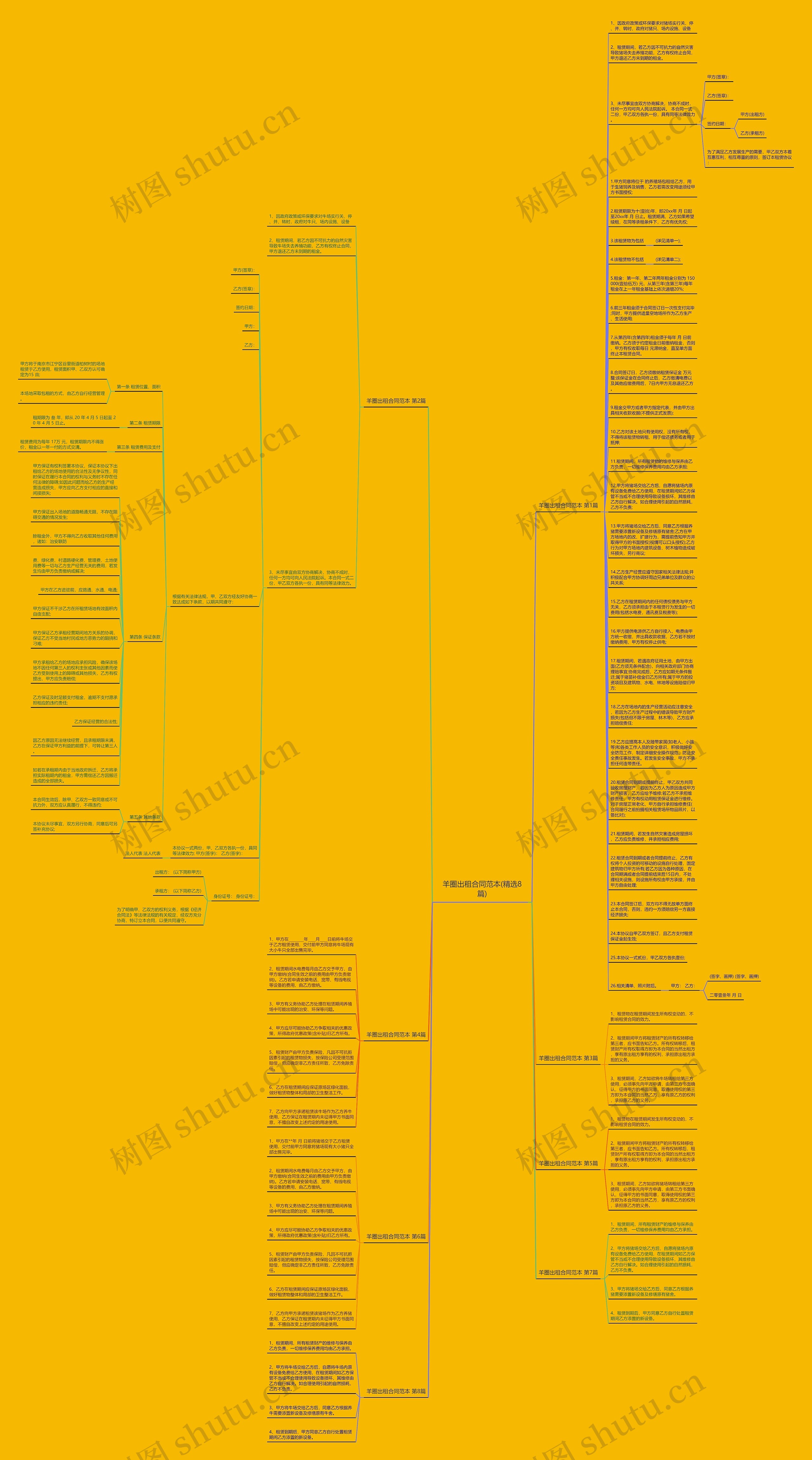 羊圈出租合同范本(精选8篇)思维导图