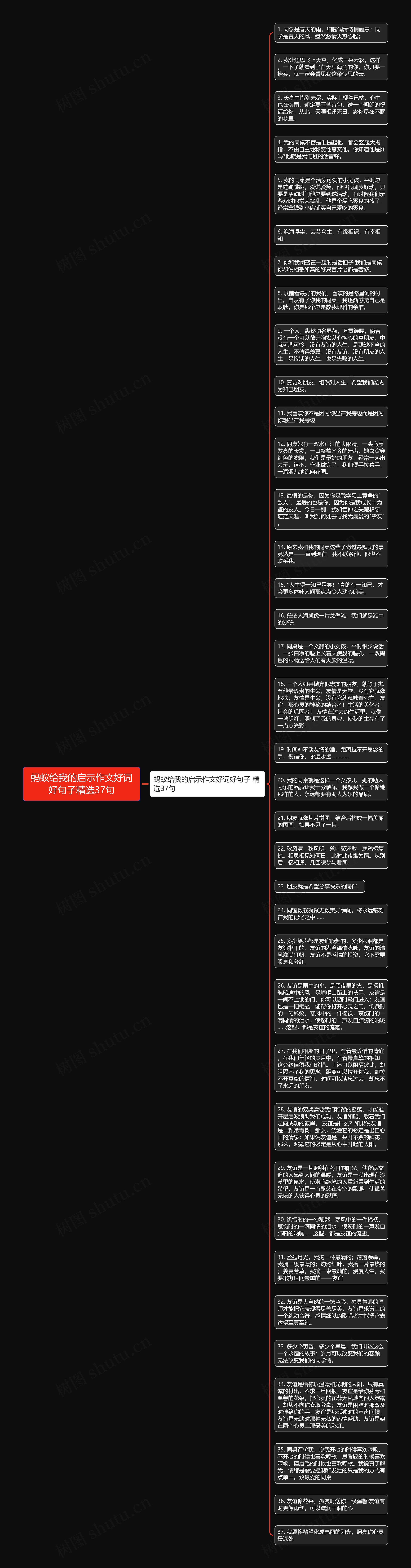 蚂蚁给我的启示作文好词好句子精选37句思维导图