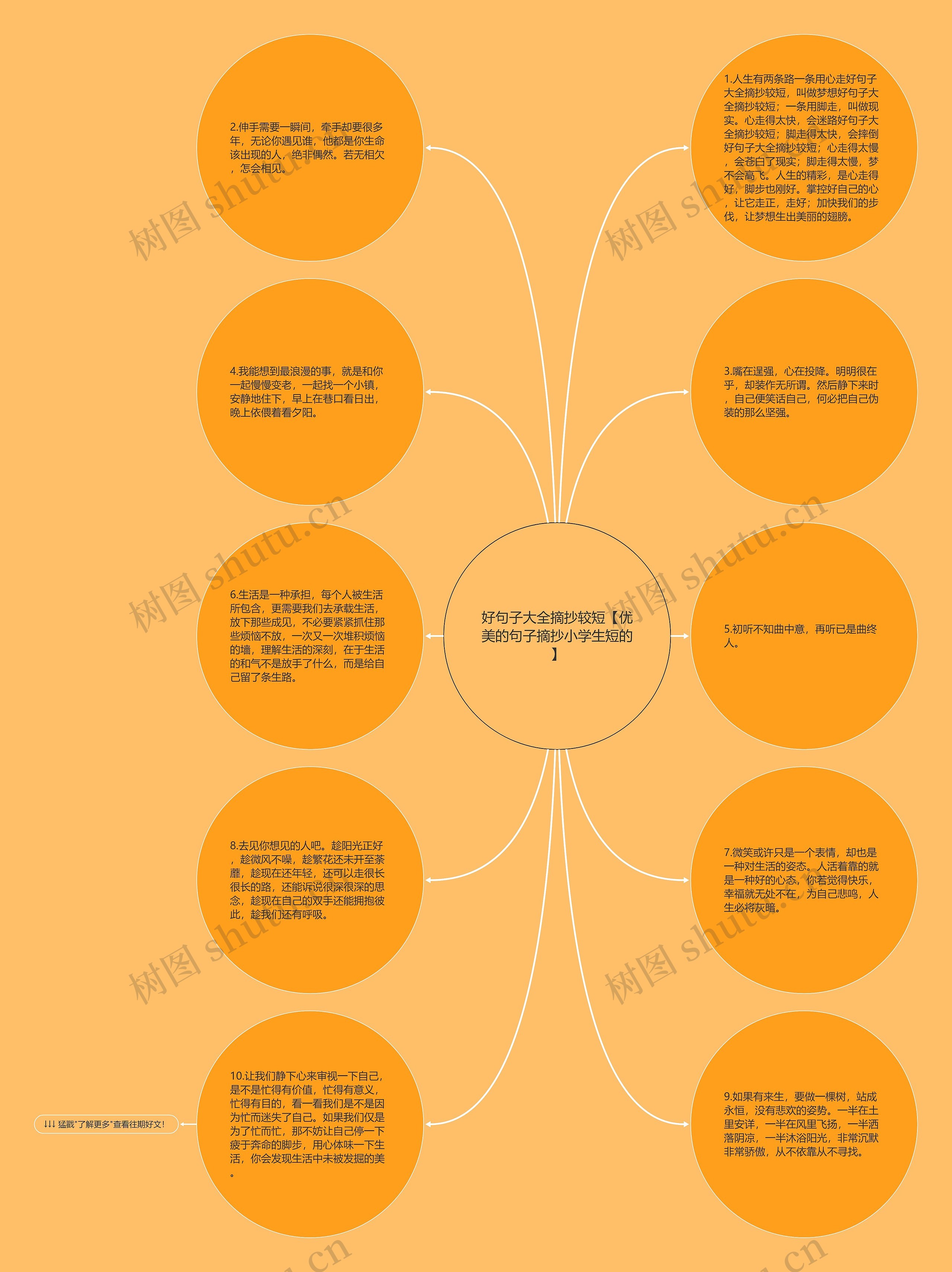 好句子大全摘抄较短【优美的句子摘抄小学生短的】思维导图