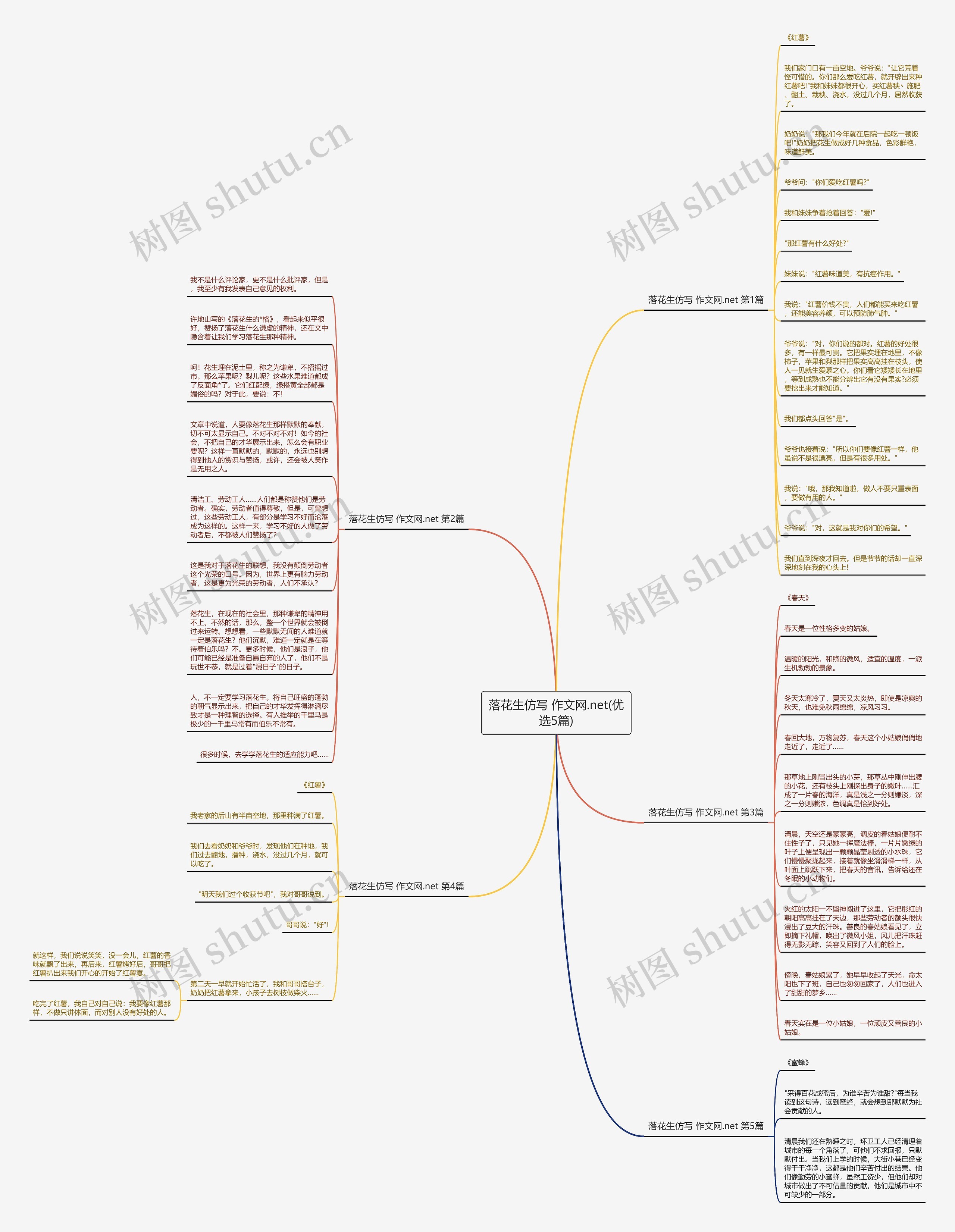 落花生仿写 作文网.net(优选5篇)