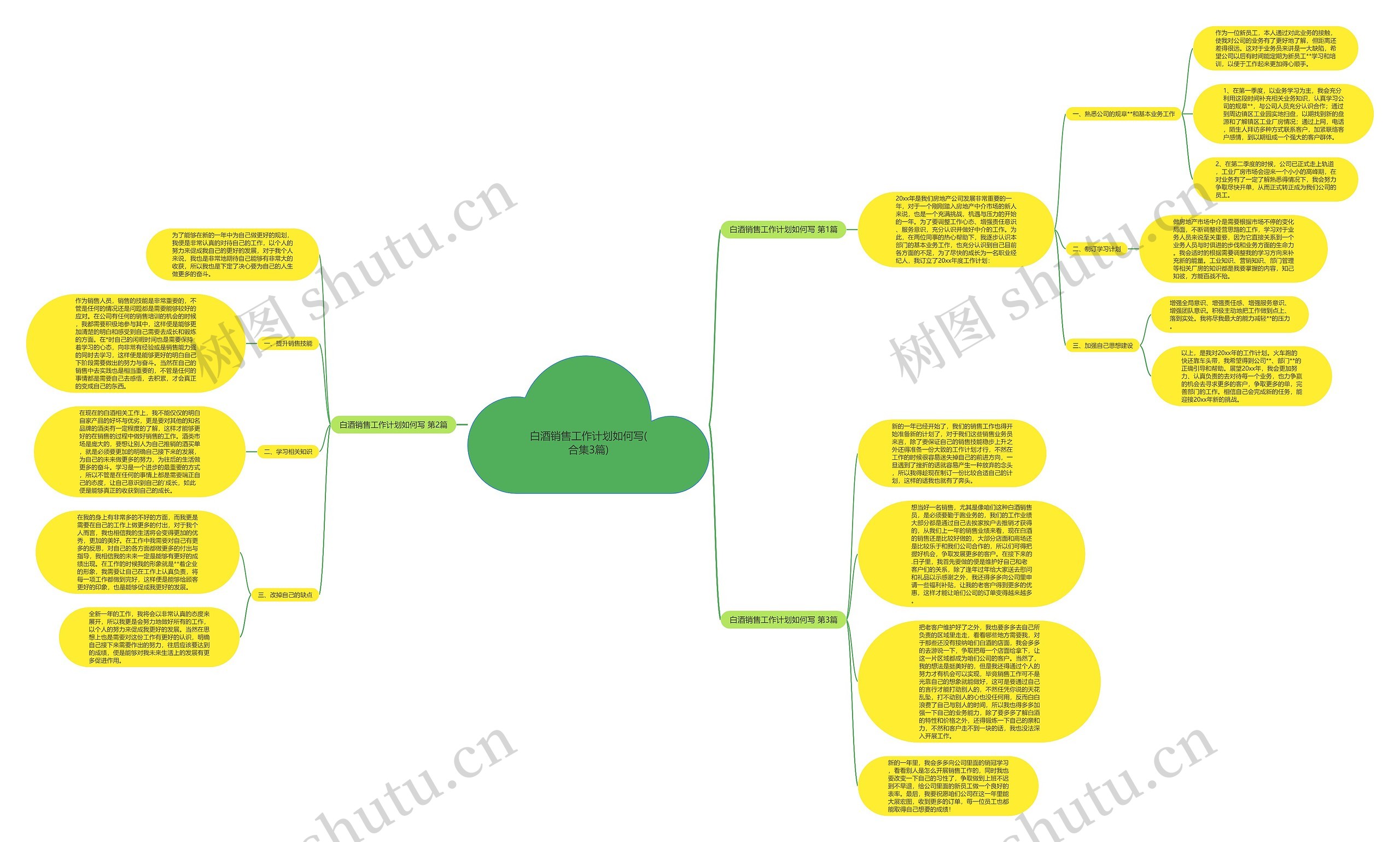 白酒销售工作计划如何写(合集3篇)思维导图
