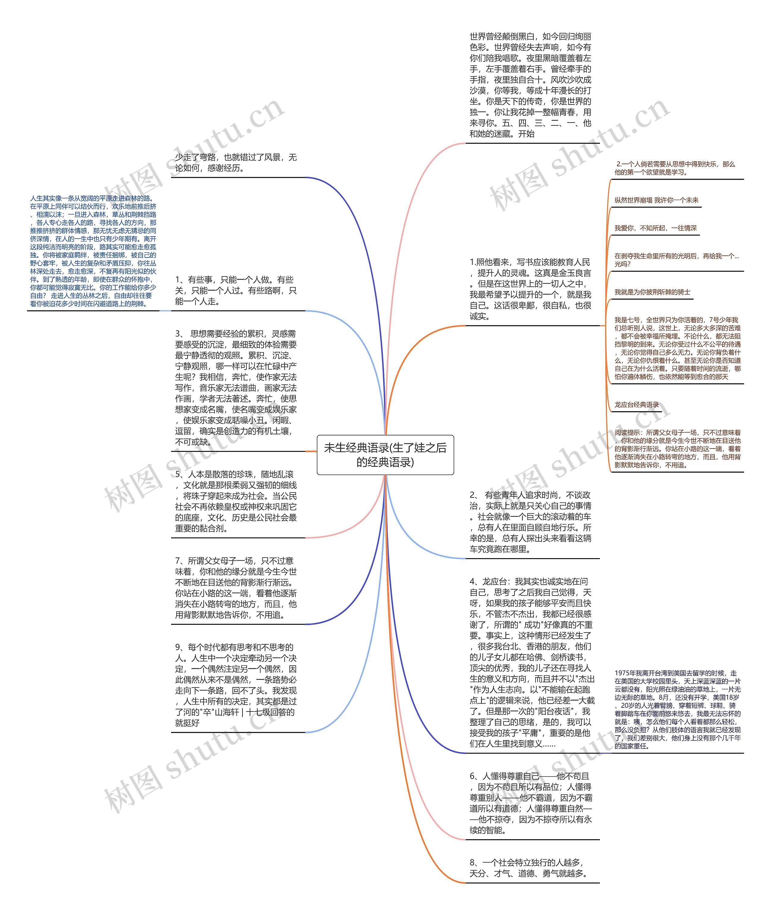 未生经典语录(生了娃之后的经典语录)思维导图