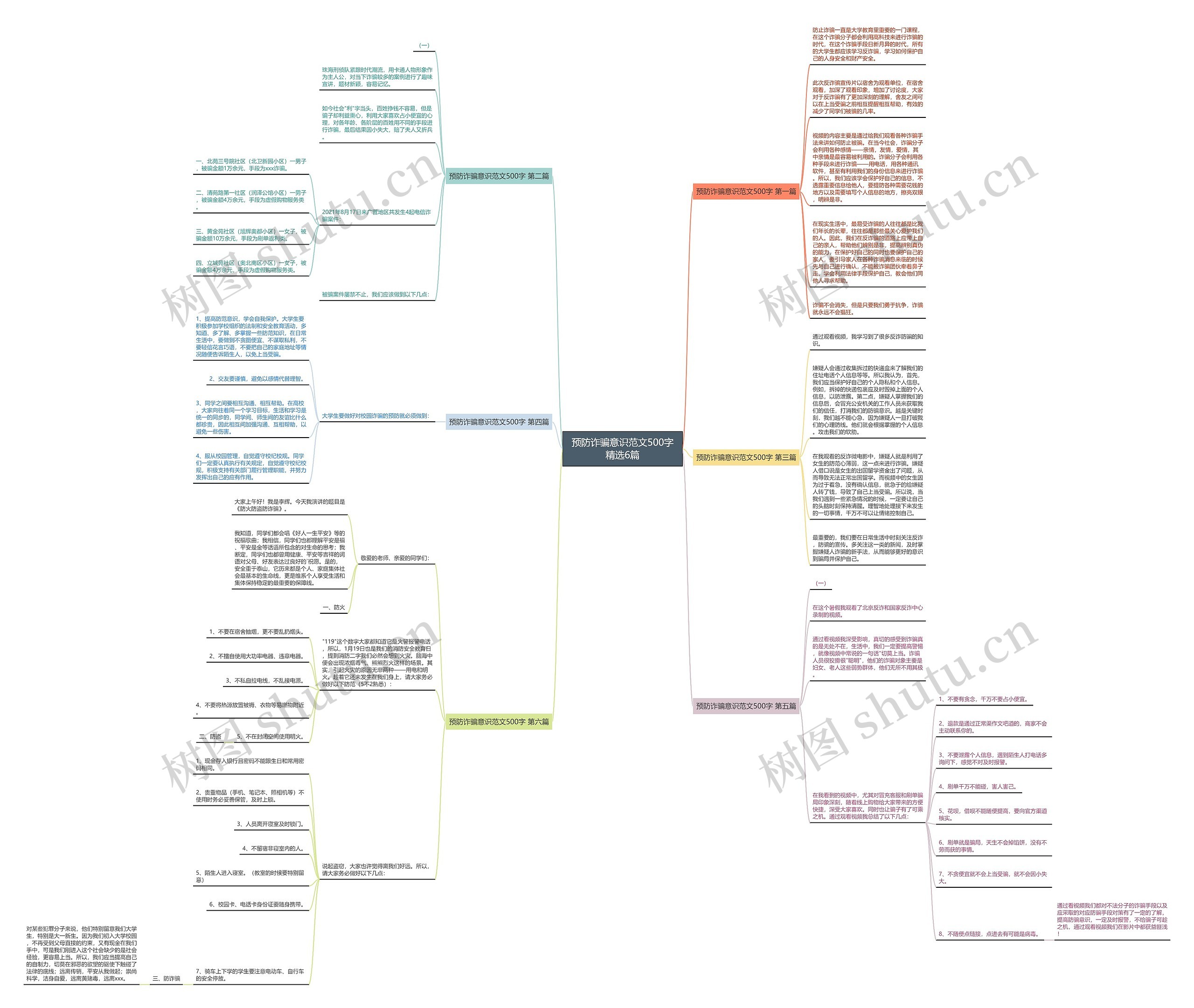 预防诈骗意识范文500字精选6篇思维导图
