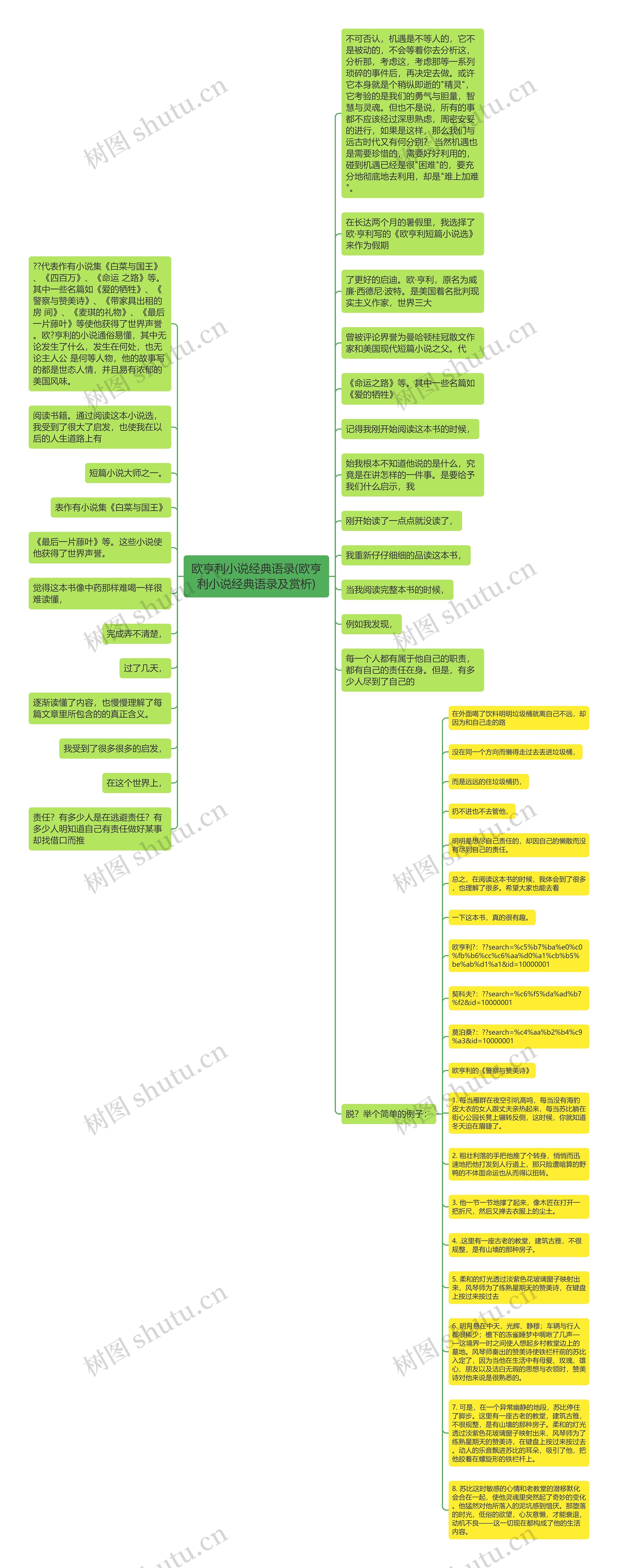 欧亨利小说经典语录(欧亨利小说经典语录及赏析)思维导图