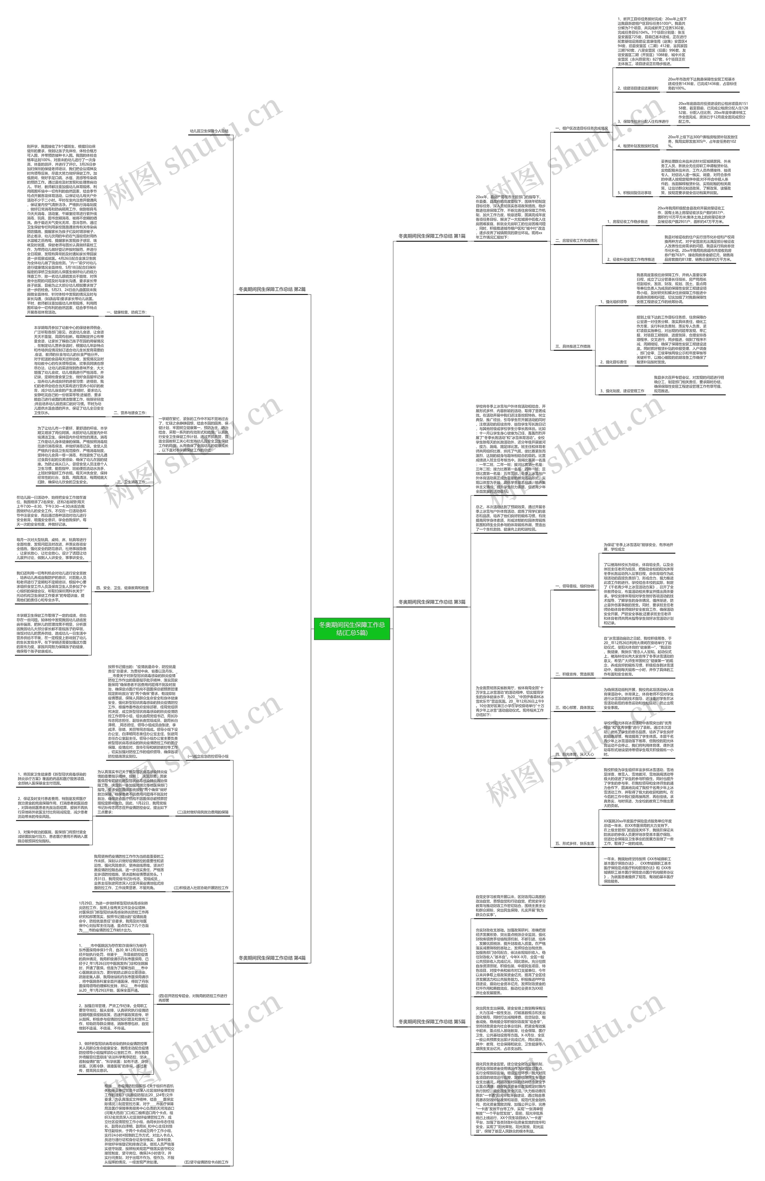 冬奥期间民生保障工作总结(汇总5篇)