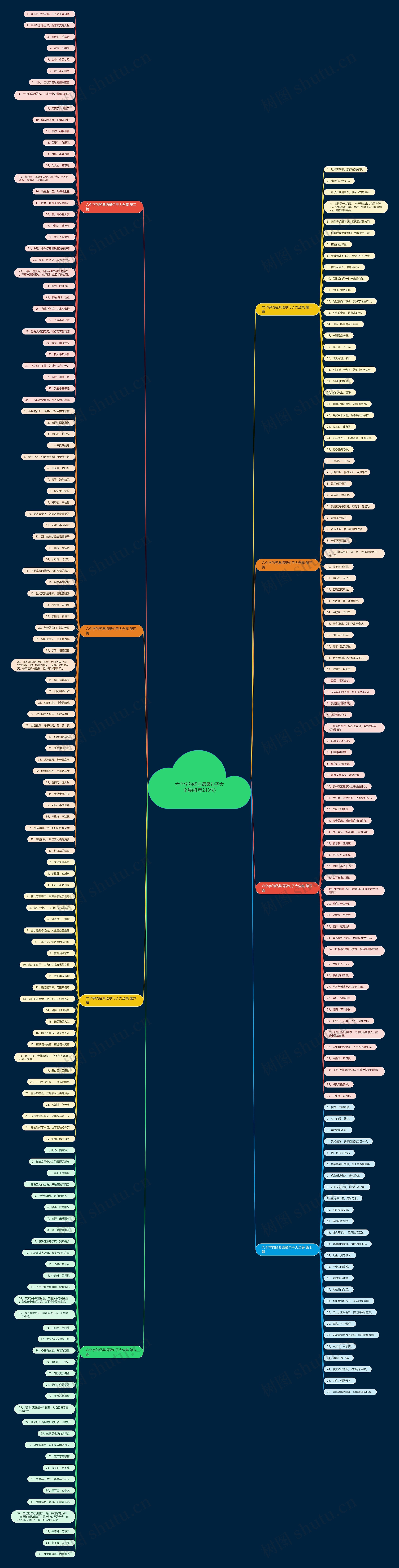 六个字的经典语录句子大全集(推荐243句) 六个字的经典语录句子大全集(推荐243句)