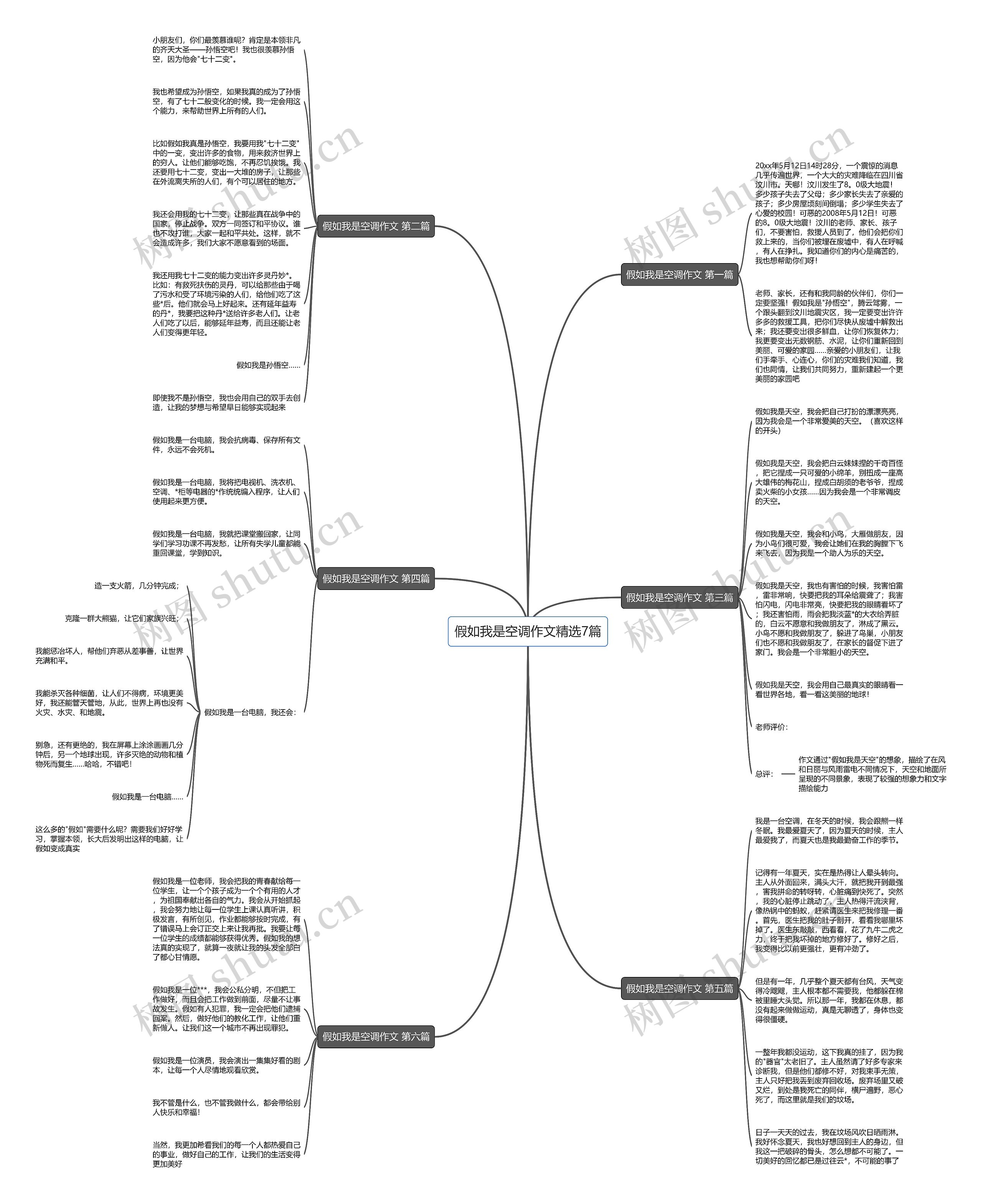 假如我是空调作文精选7篇 假如我是空调作文精选7篇