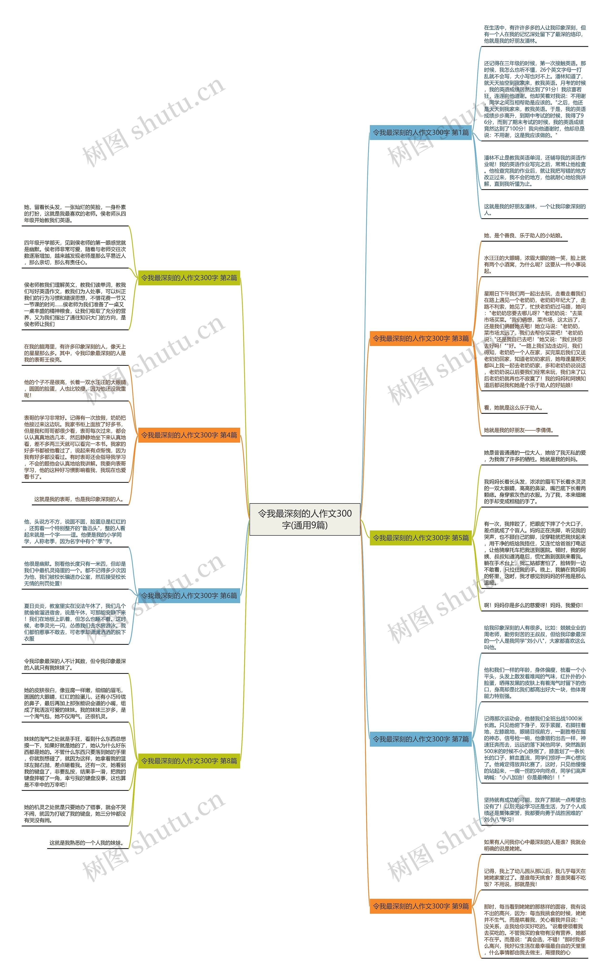 令我最深刻的人作文300字(通用9篇) 令我最深刻的人作文300字(通用9篇)