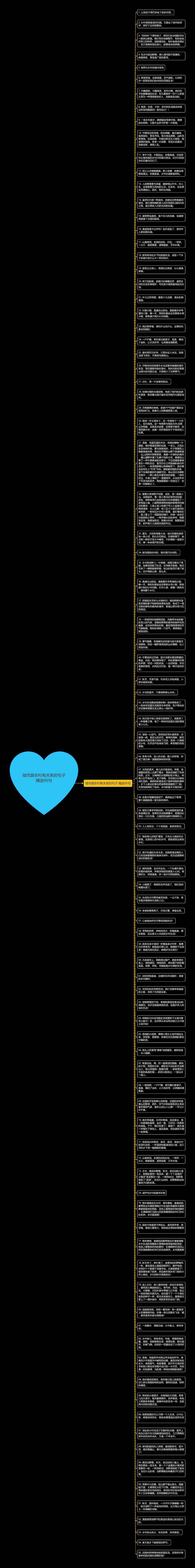 城市跟农村有关系的句子精选95句思维导图