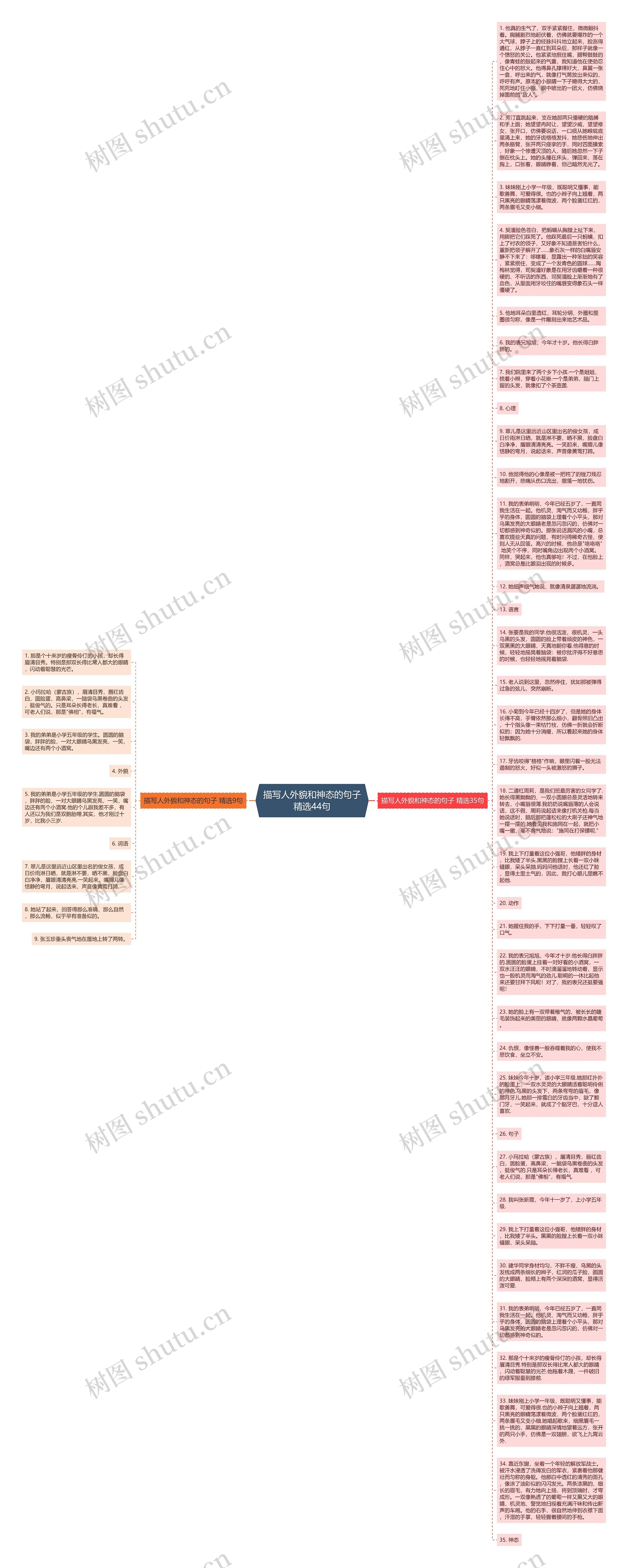 描写人外貌和神态的句子精选44句思维导图