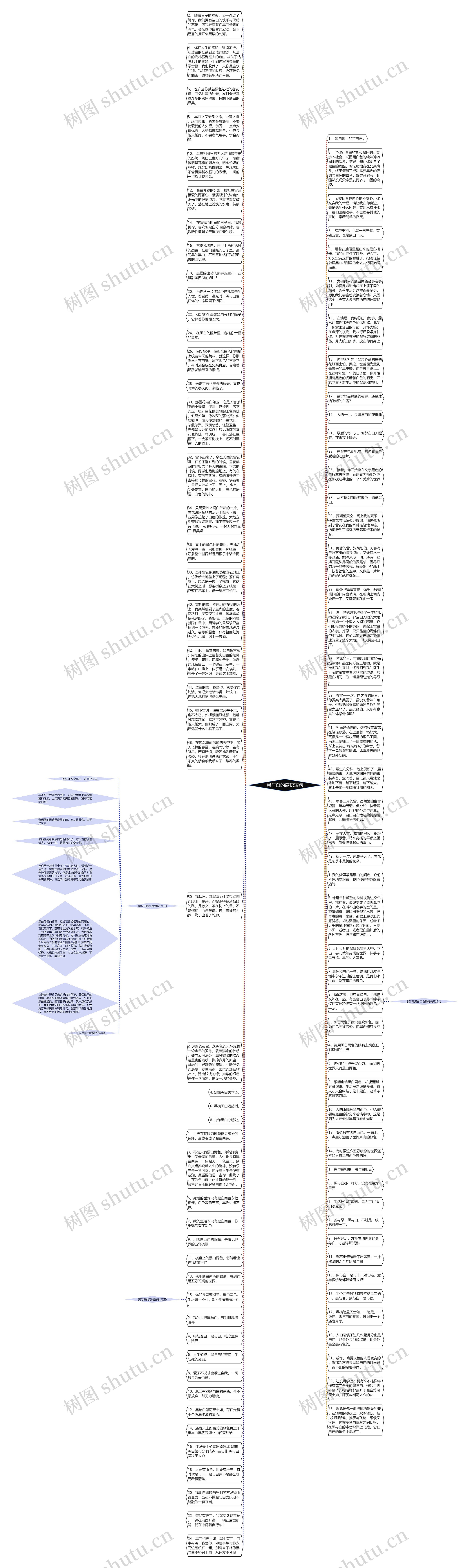 黑与白的感悟短句思维导图