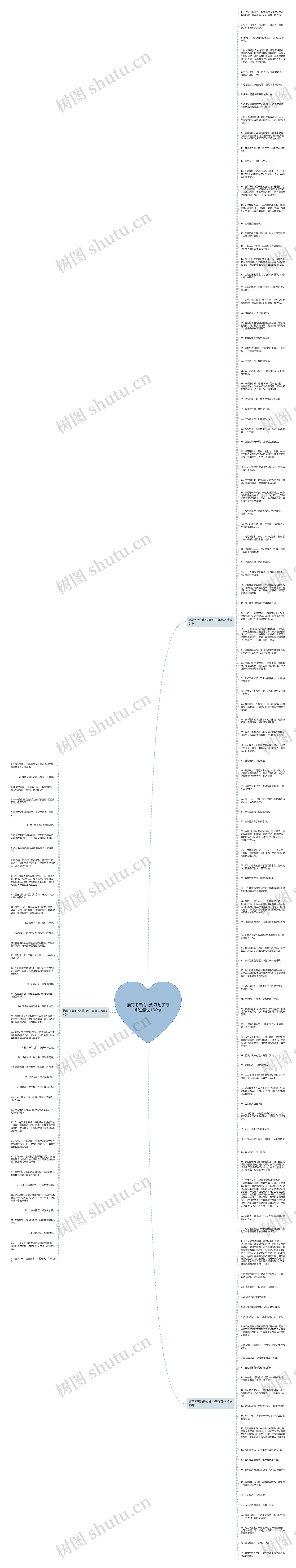 描写冬天的松树好句子有哪些精选156句思维导图