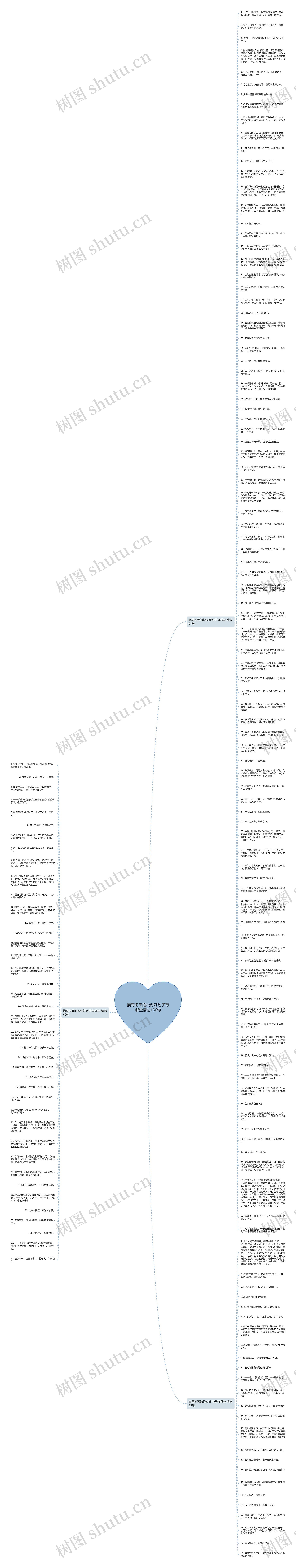 描写冬天的松树好句子有哪些精选156句思维导图高清图 描写冬天的松树好句子有哪些精选156句思维导图