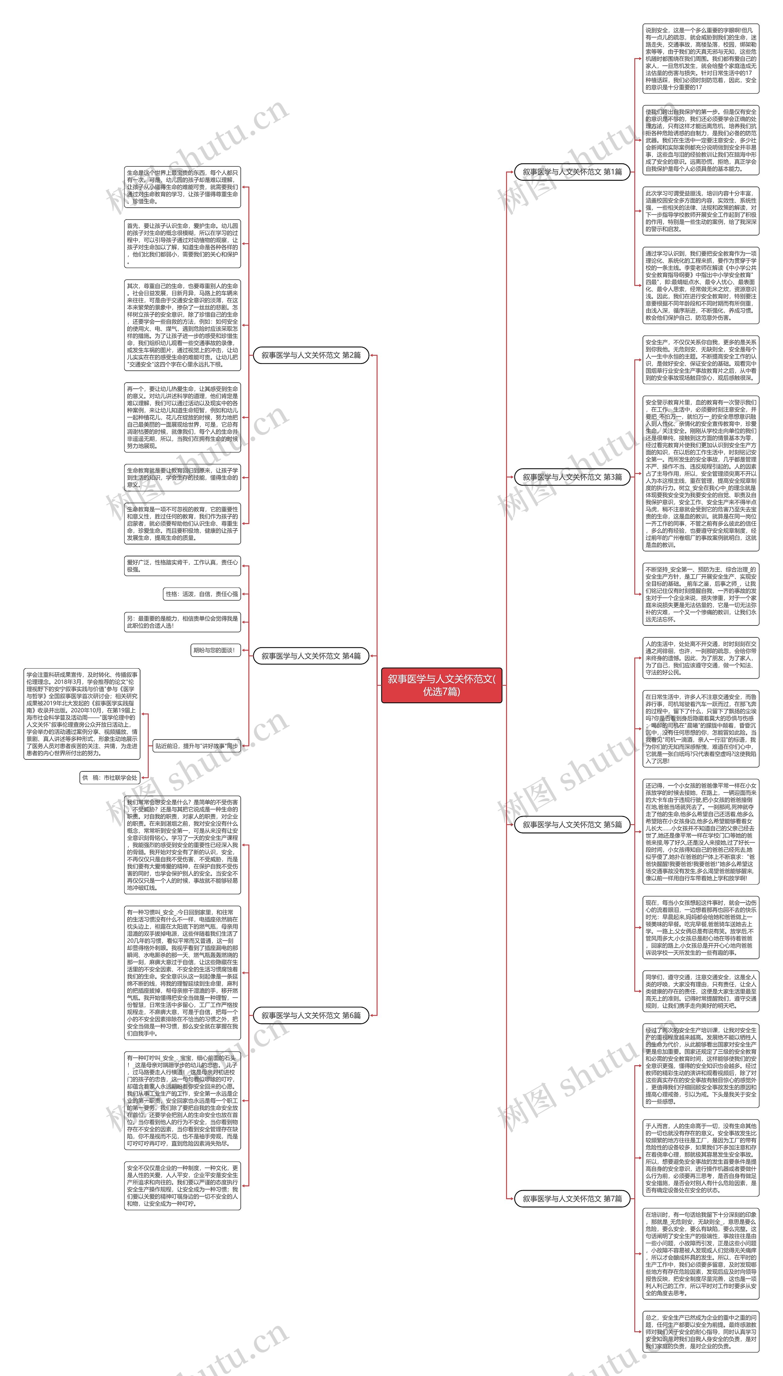 叙事医学与人文关怀范文(优选7篇)思维导图