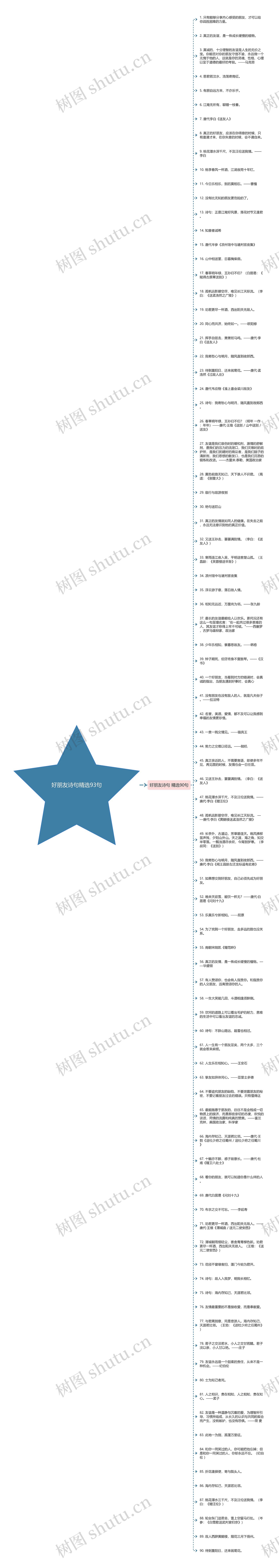 好朋友诗句精选93句思维导图