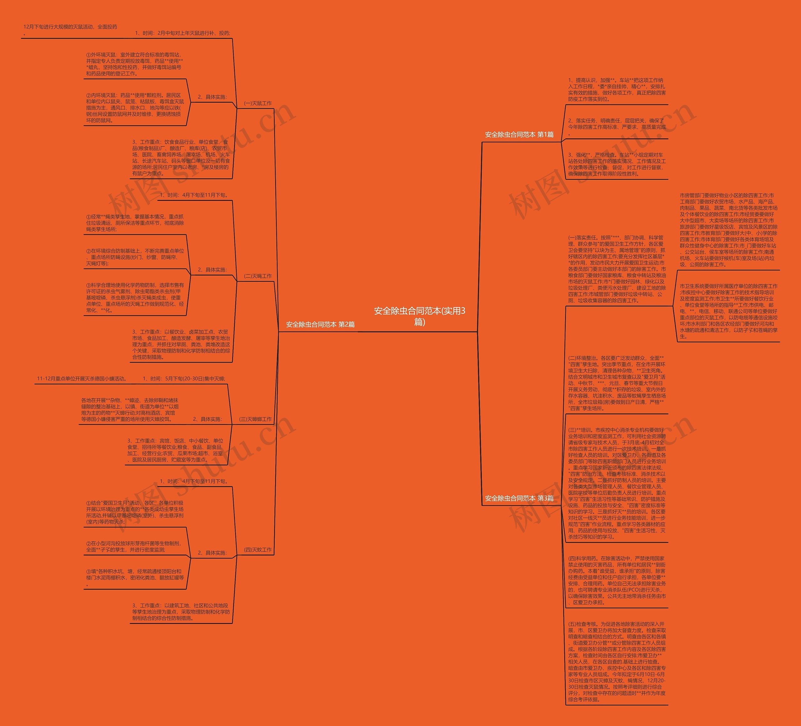 安全除虫合同范本(实用3篇)思维导图高清图 安全除虫合同范本(实用3篇)思维导图