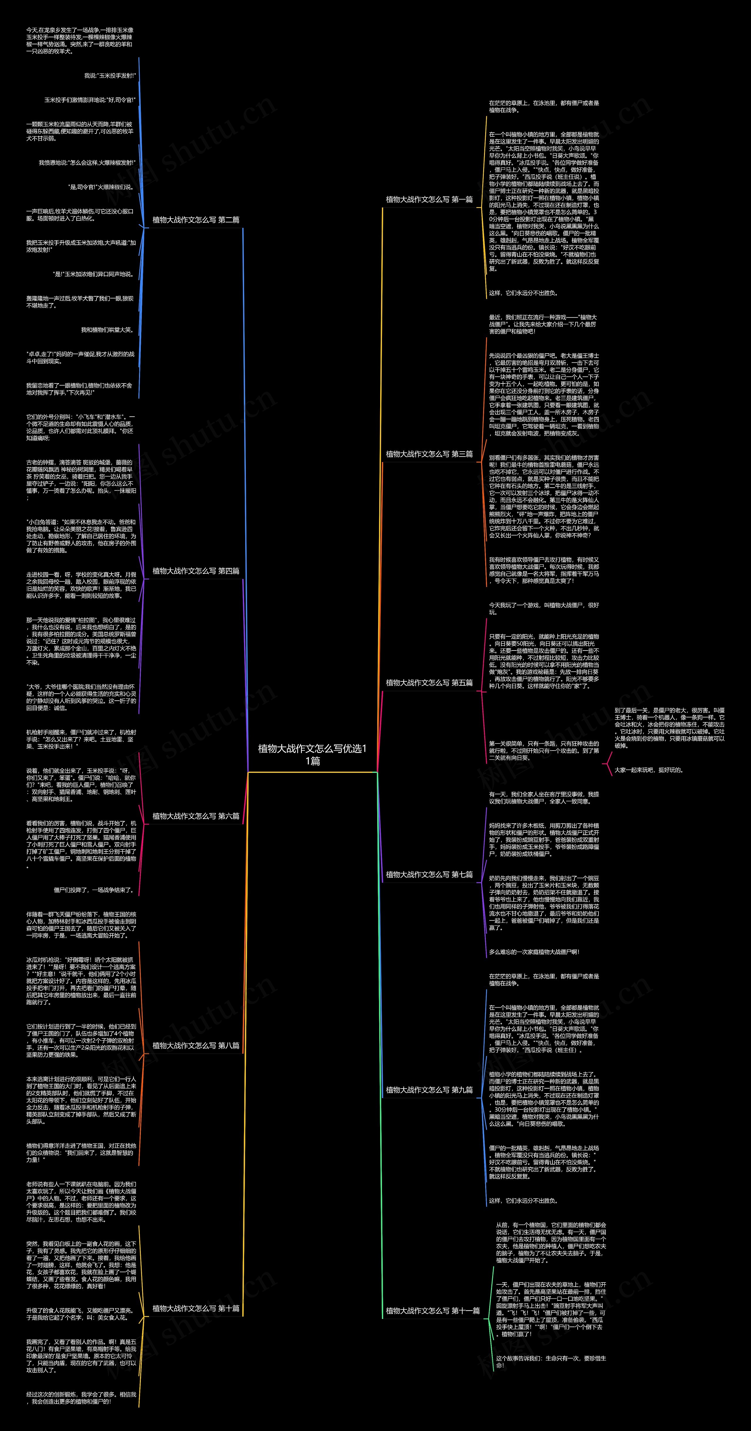 植物大战作文怎么写优选11篇