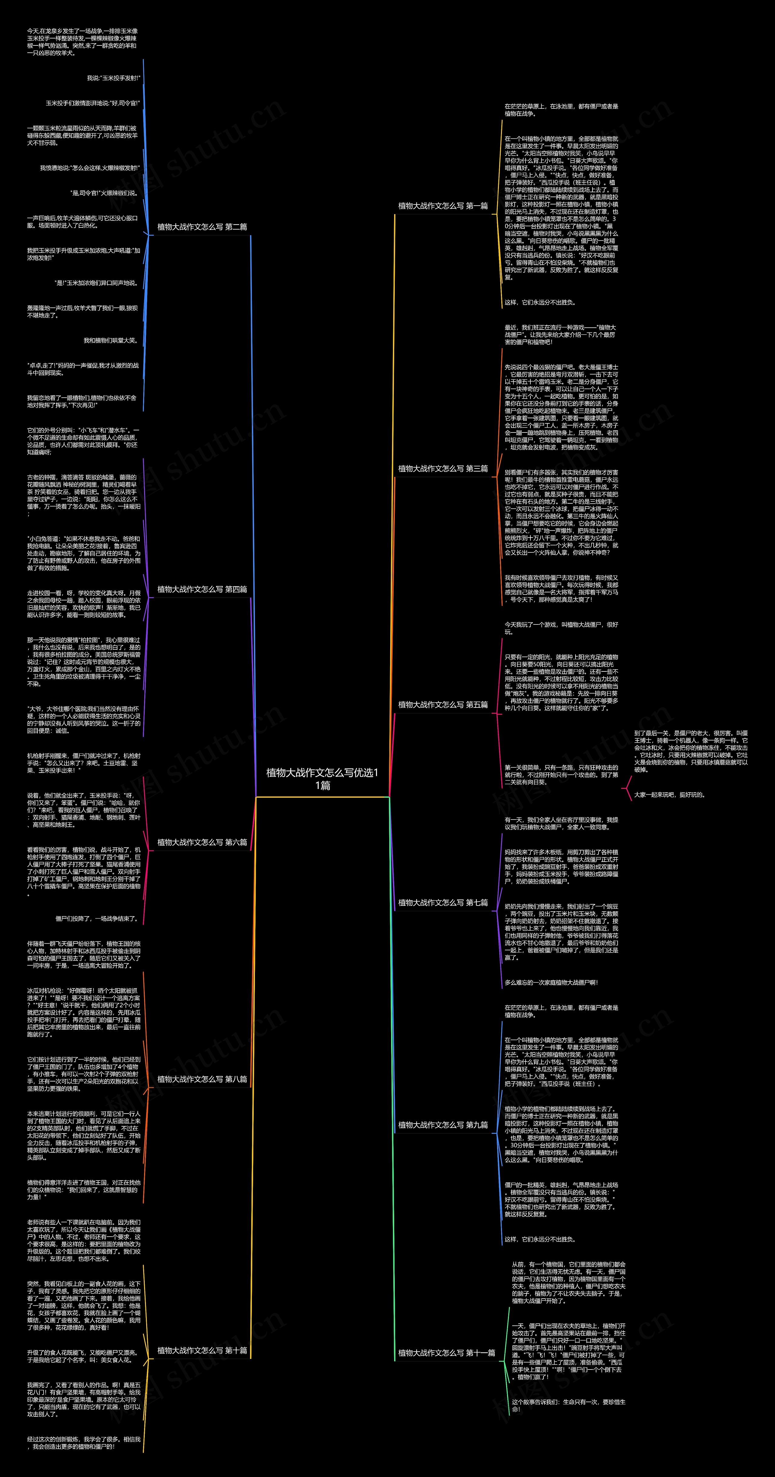 植物大战作文怎么写优选11篇 植物大战作文怎么写优选11篇