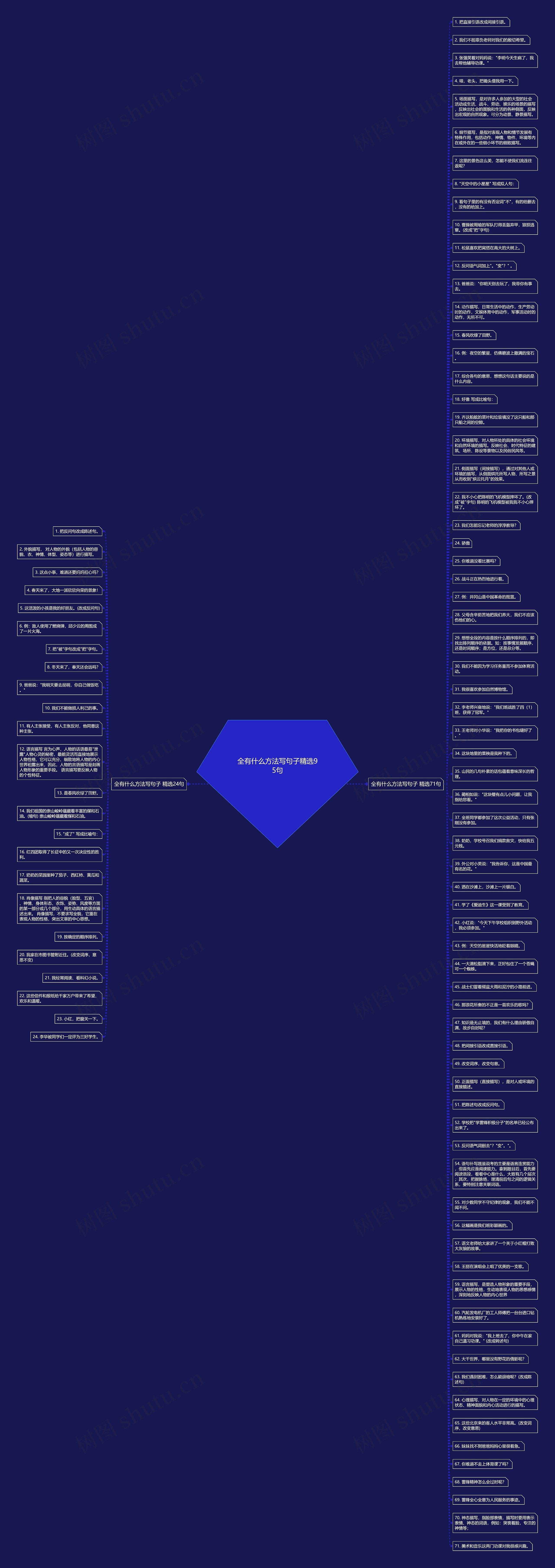 全有什么方法写句子精选95句思维导图