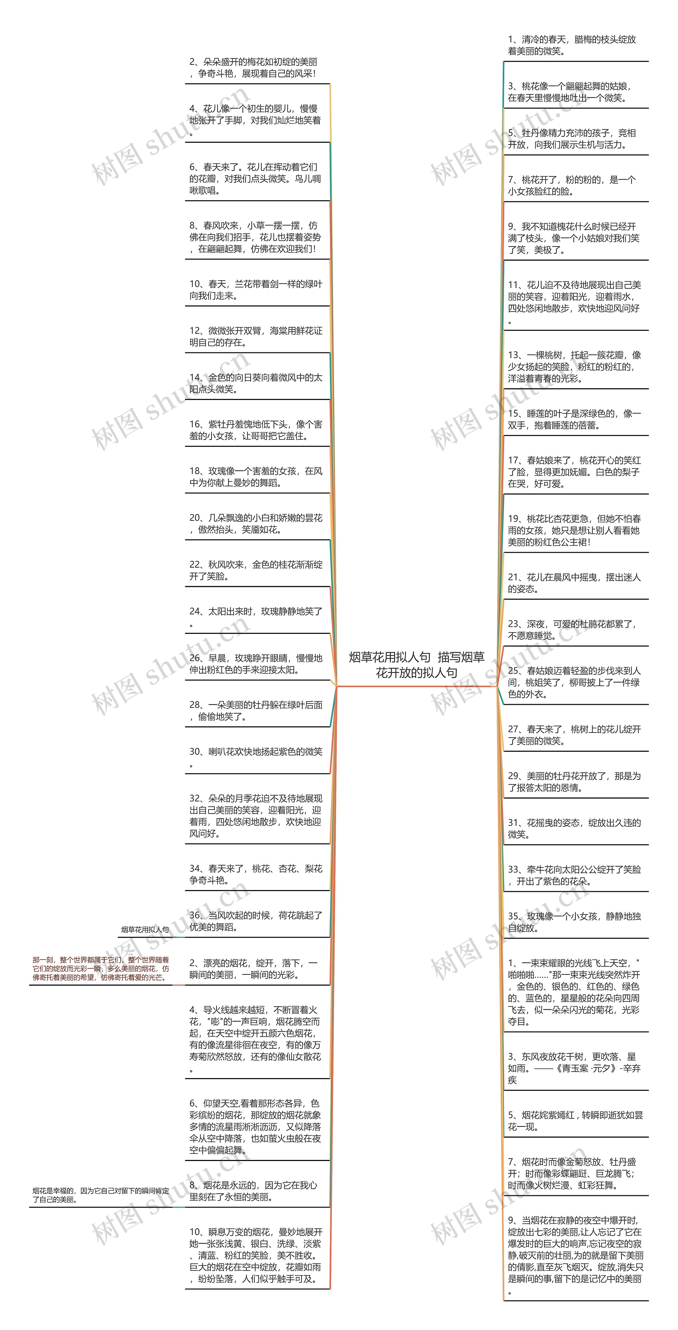 烟草花用拟人句  描写烟草花开放的拟人句思维导图