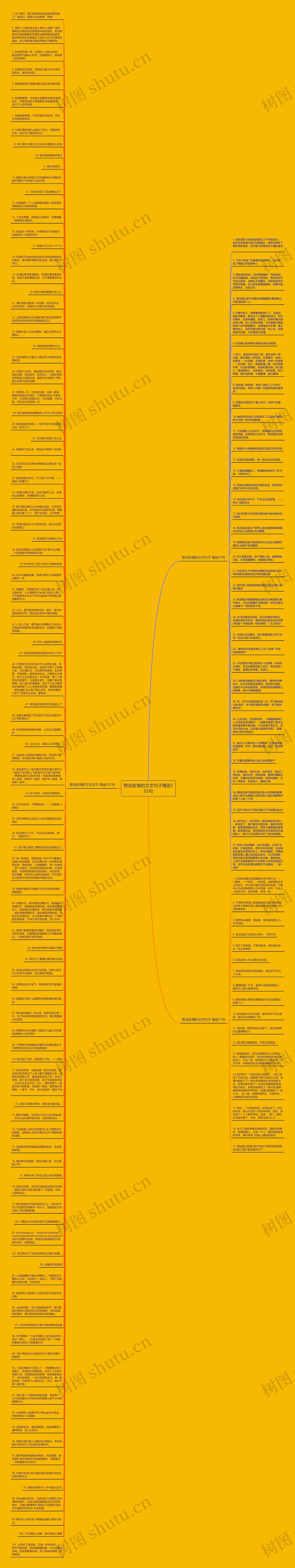 赞颂友情的文艺句子精选155句思维导图