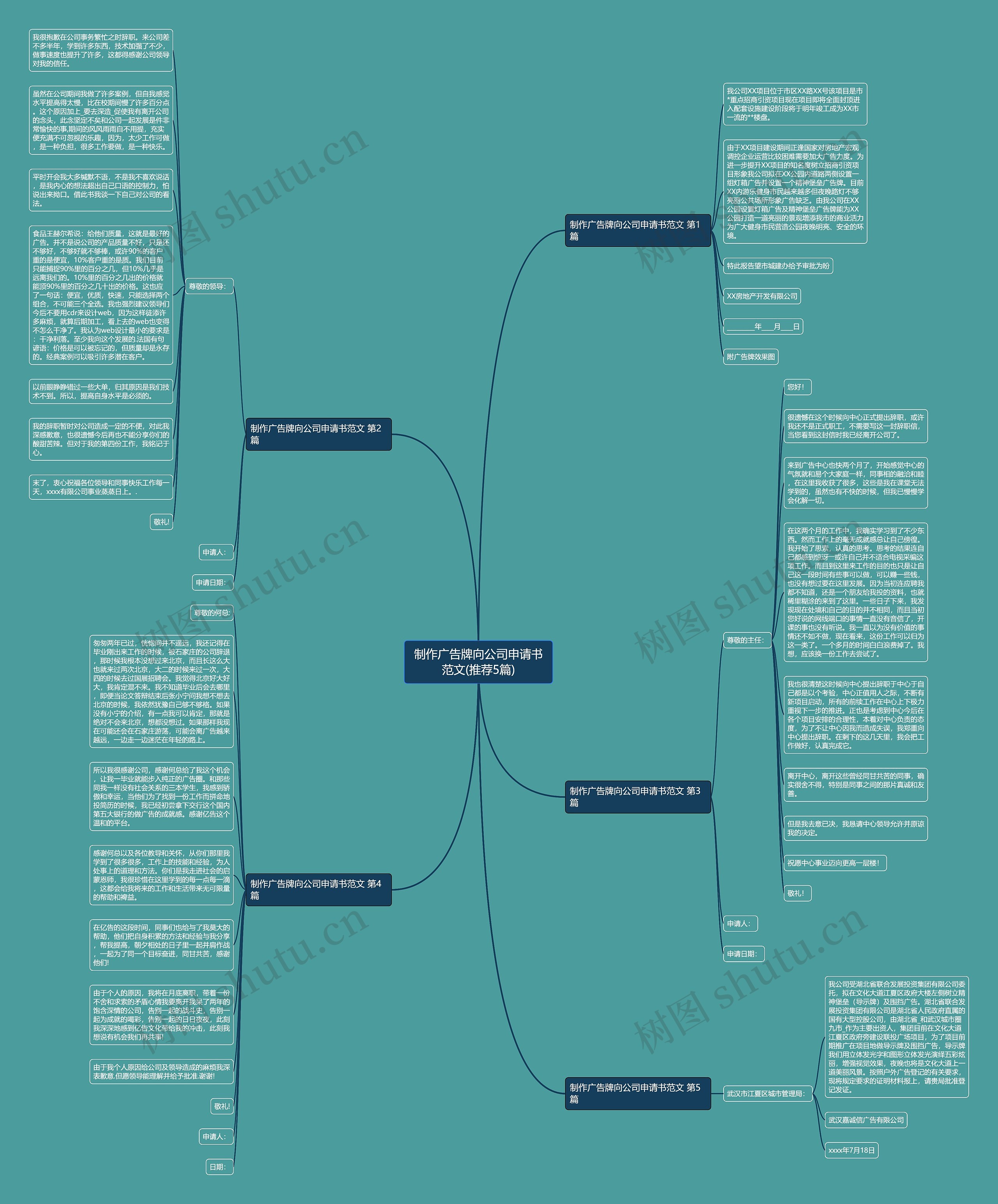 制作广告牌向公司申请书范文(推荐5篇)思维导图