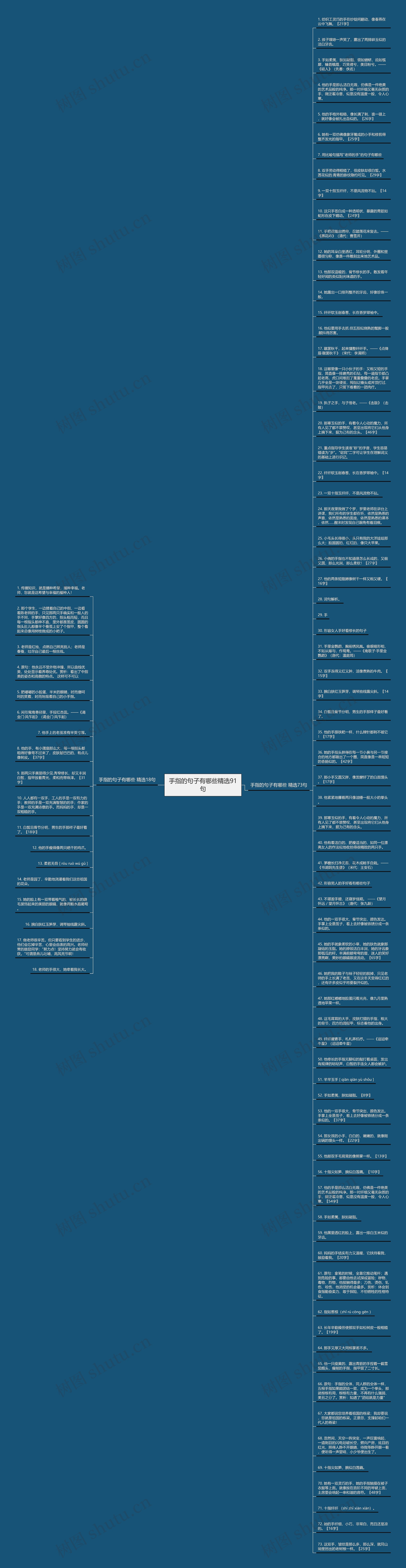 手指的句子有哪些精选91句思维导图