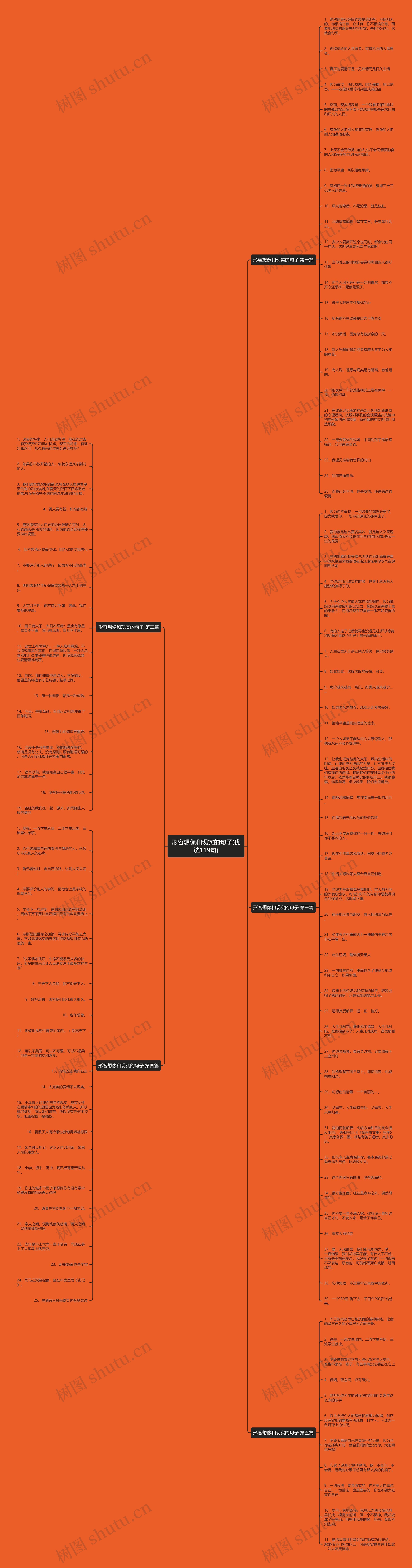 形容想像和现实的句子(优选119句)思维导图