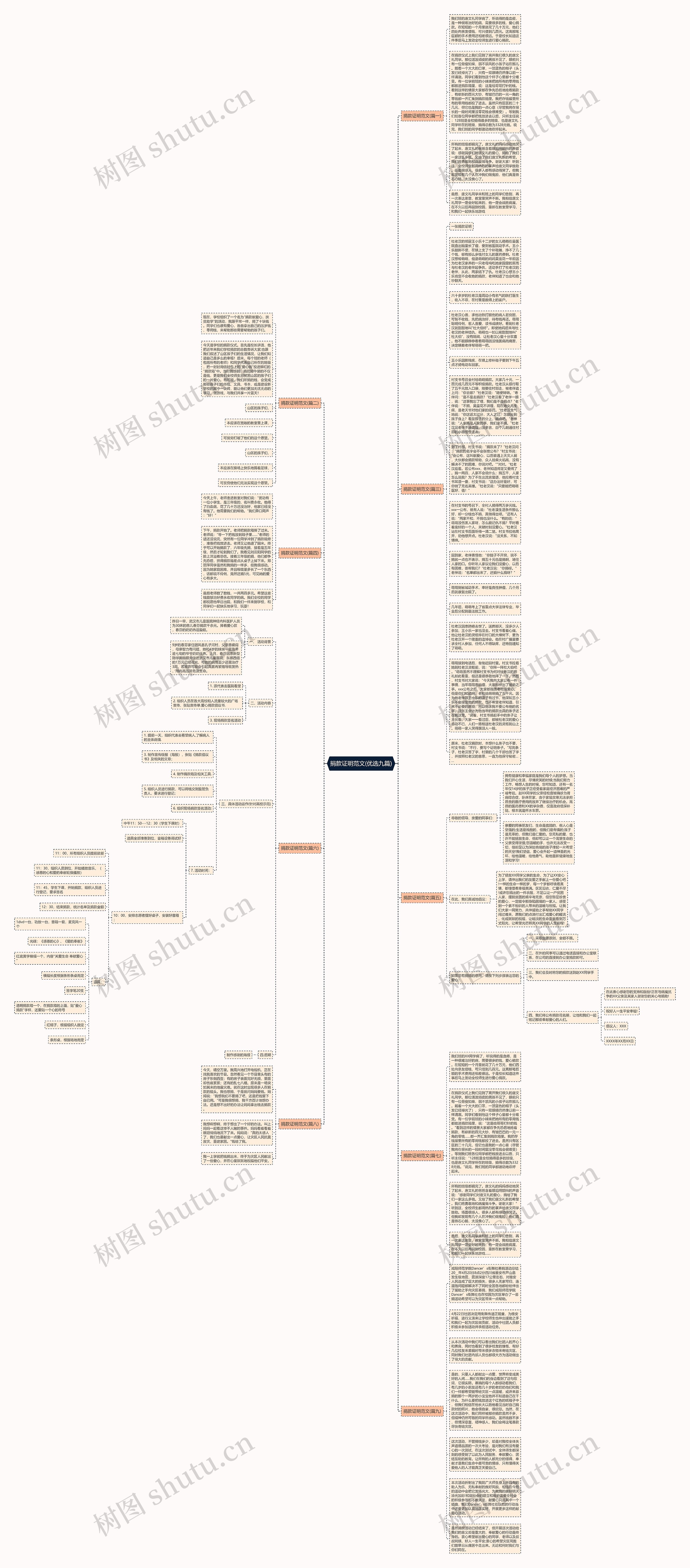捐款证明范文(优选九篇)思维导图