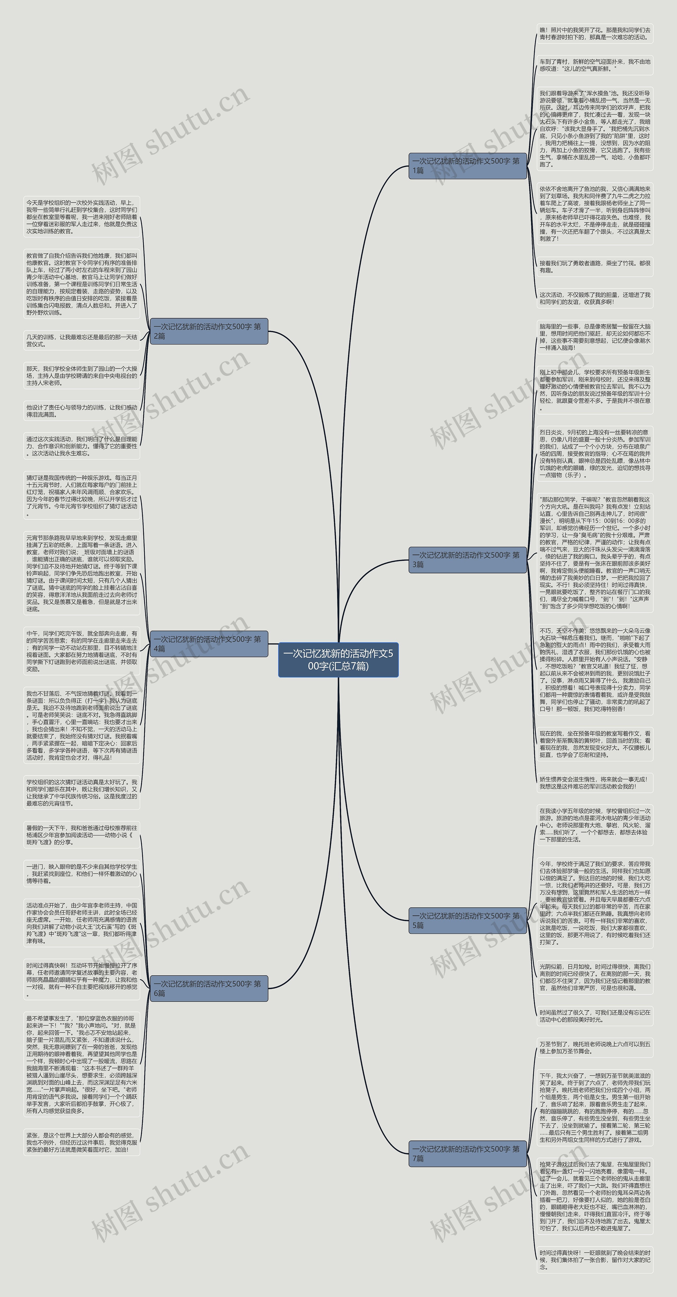 一次记忆犹新的活动作文500字(汇总7篇)思维导图