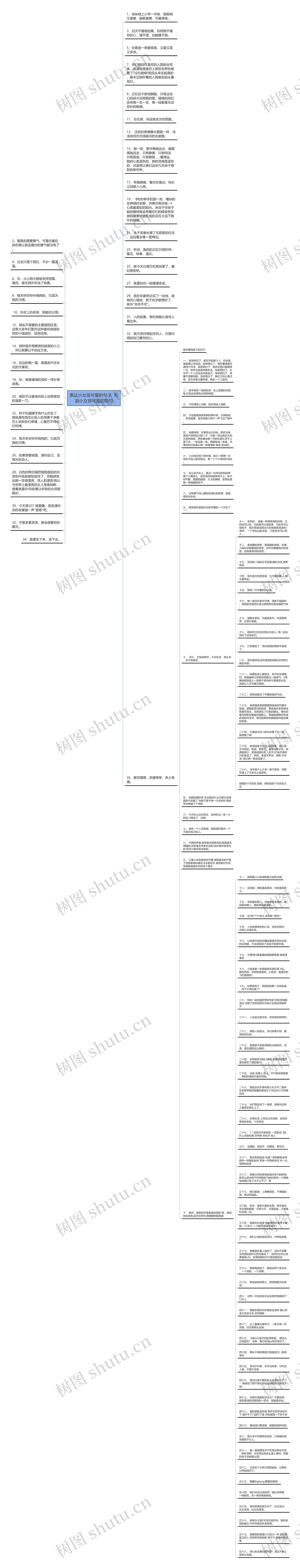 表达小女孩可爱的句子  形容小女孩可爱的短句思维导图