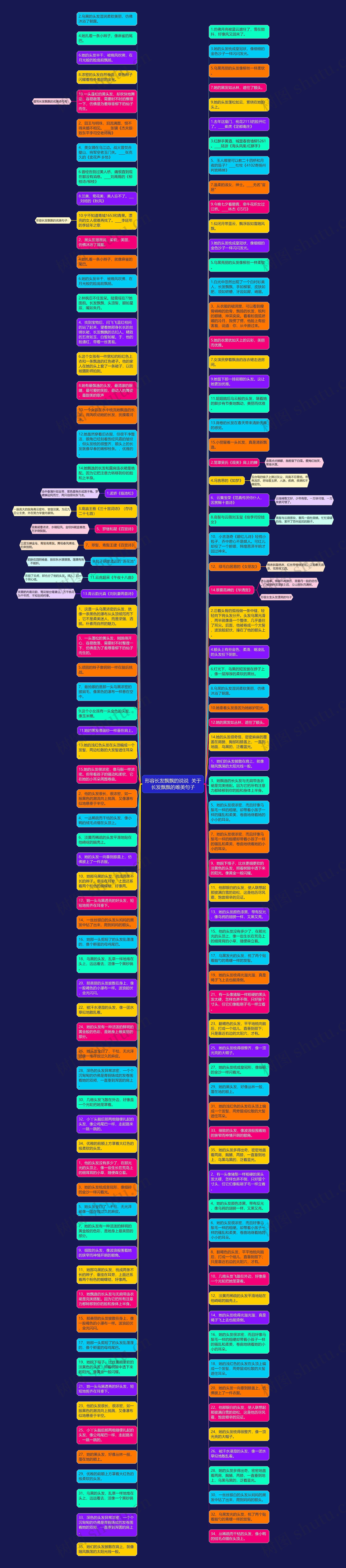 形容长发飘飘的说说  关于长发飘飘的唯美句子思维导图