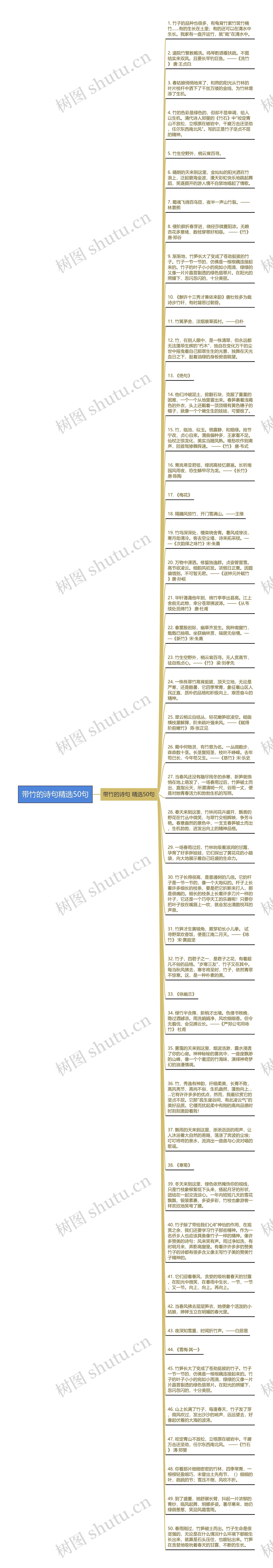 带竹的诗句精选50句