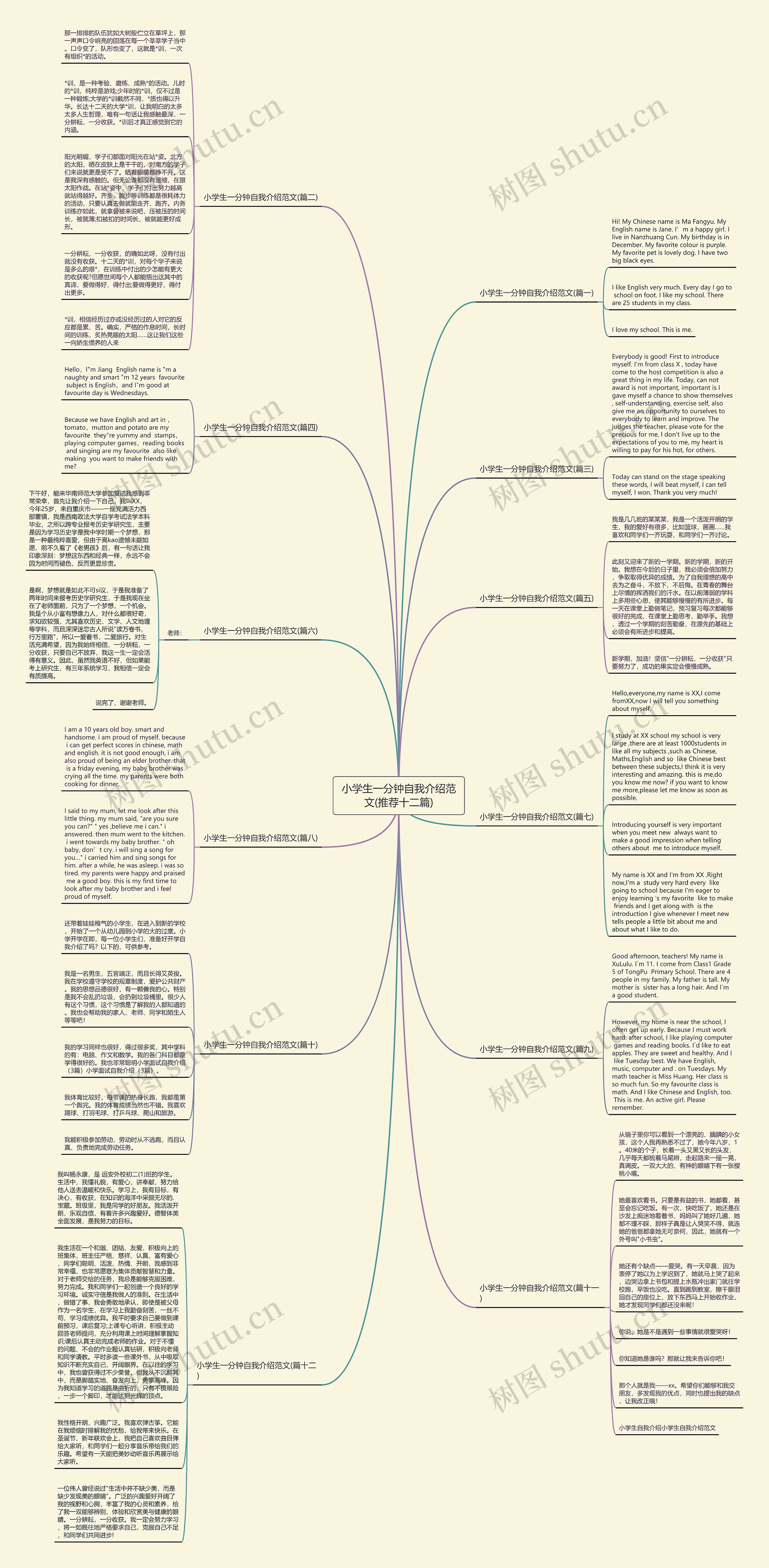 小学生一分钟自我介绍范文(推荐十二篇)思维导图