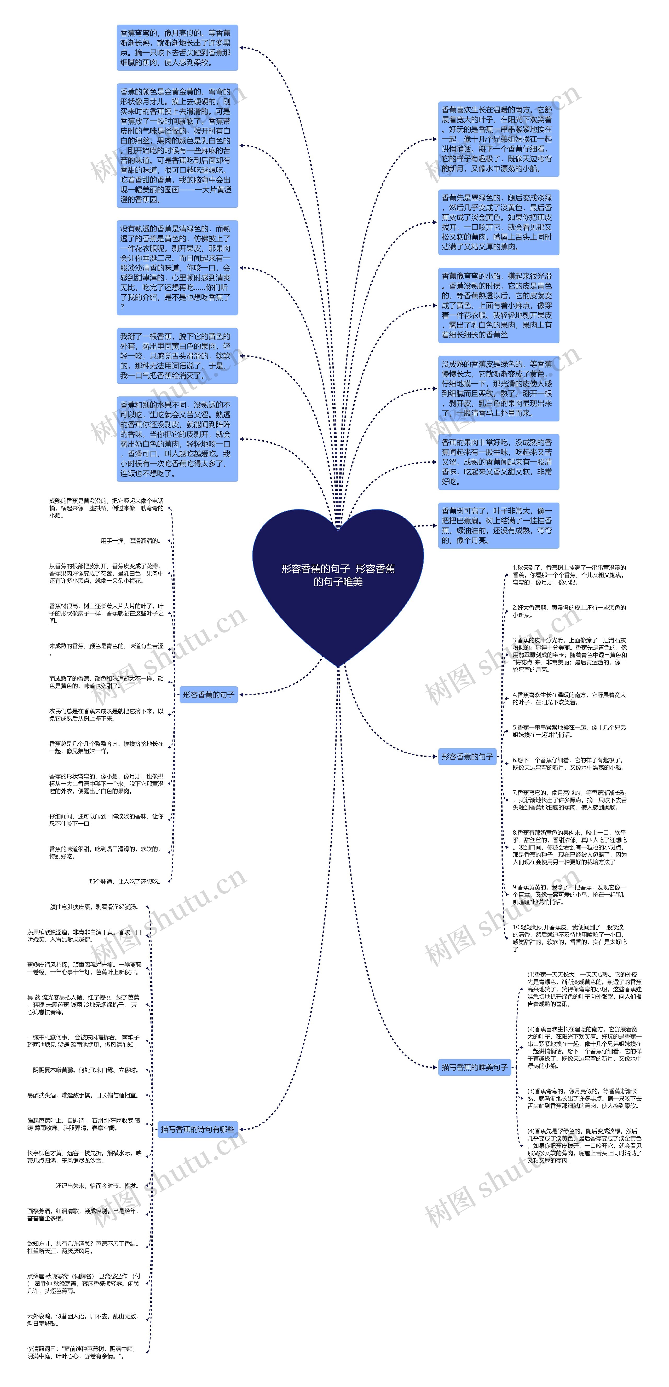 形容香蕉的句子  形容香蕉的句子唯美思维导图