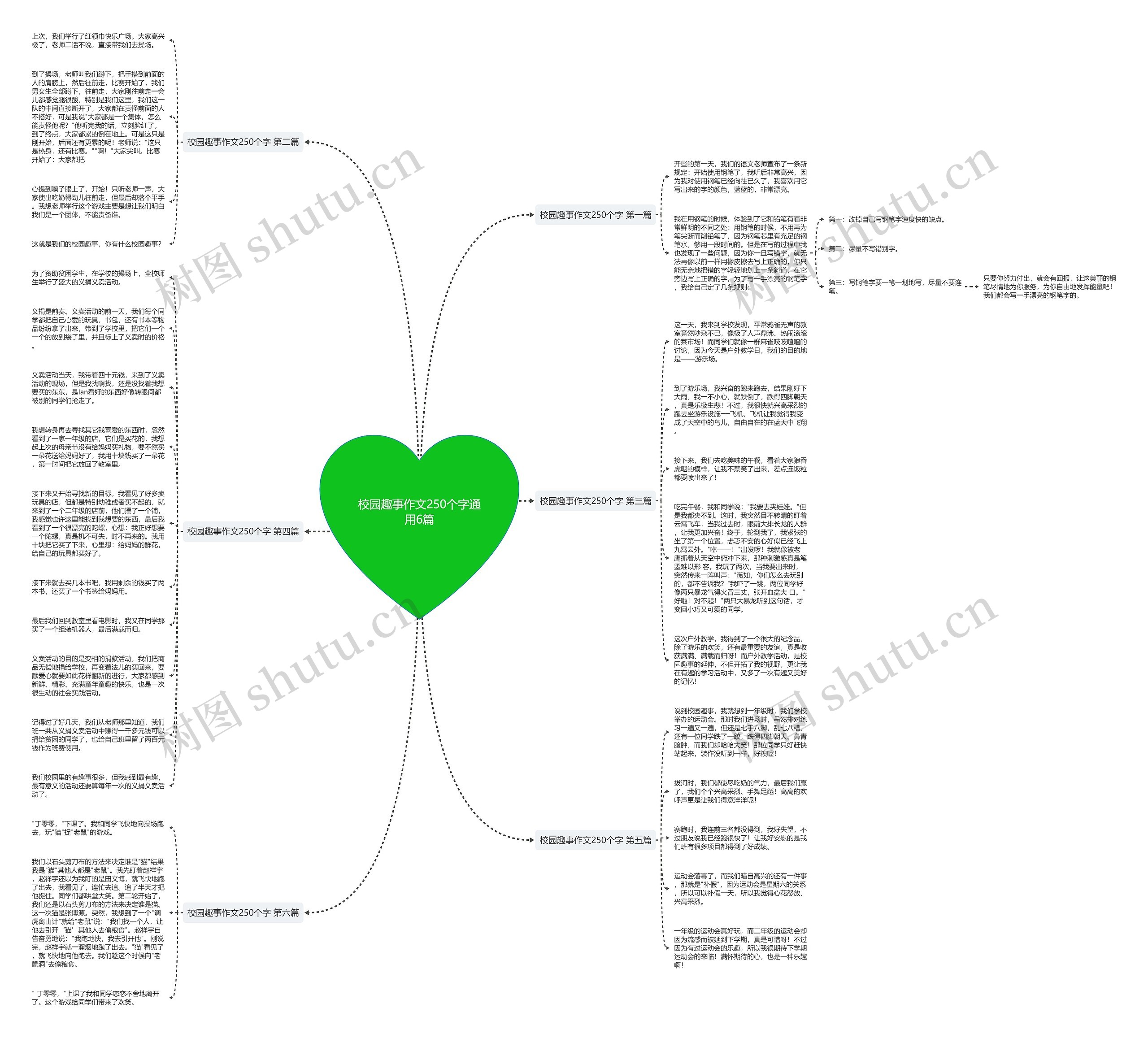 校园趣事作文250个字通用6篇思维导图