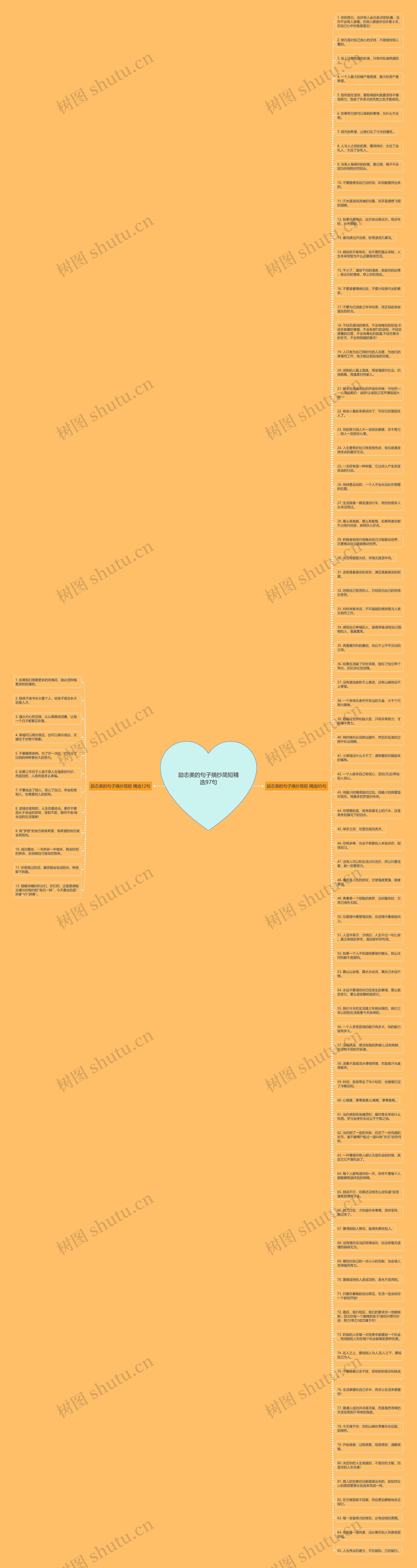 励志美的句子摘抄简短精选97句思维导图