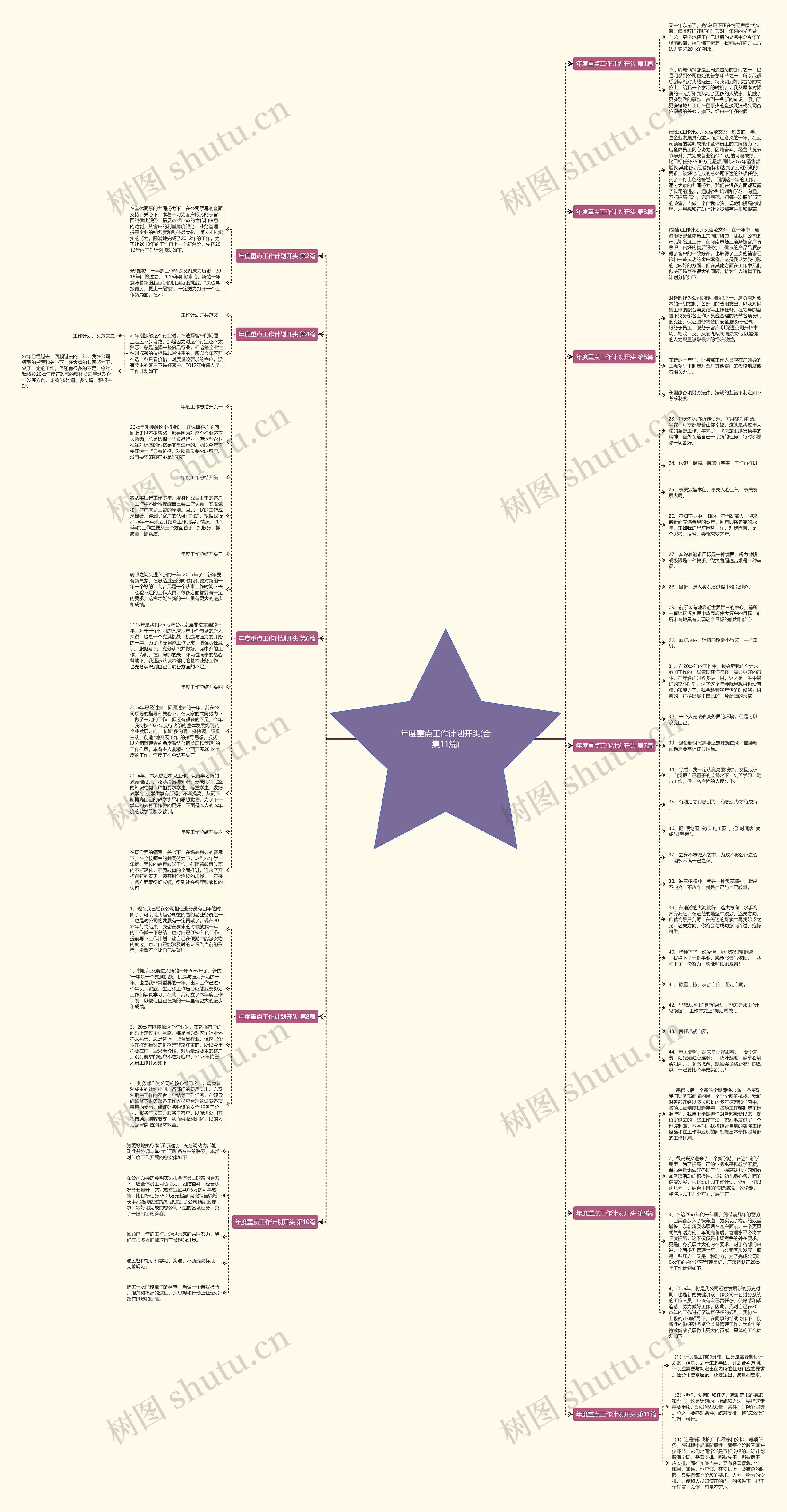 年度重点工作计划开头(合集11篇)思维导图