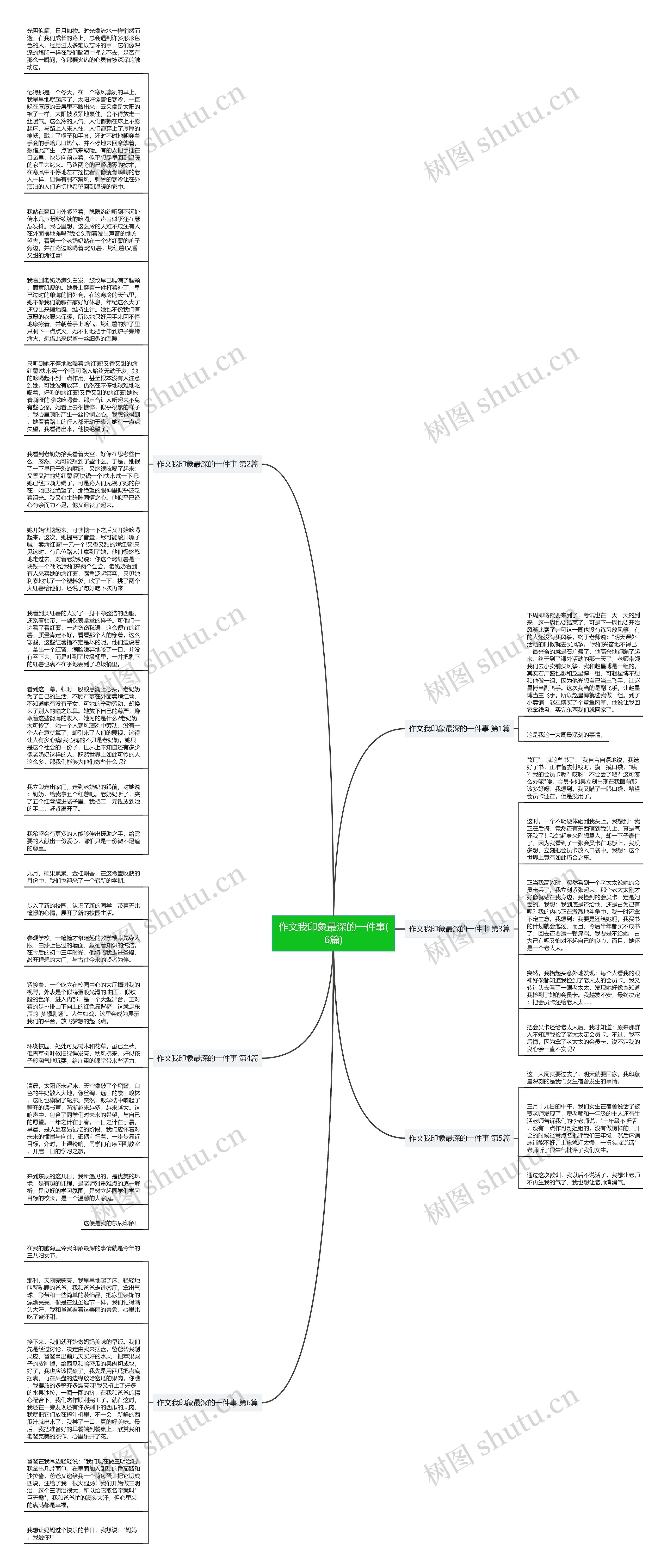 作文我印象最深的一件事(6篇)思维导图