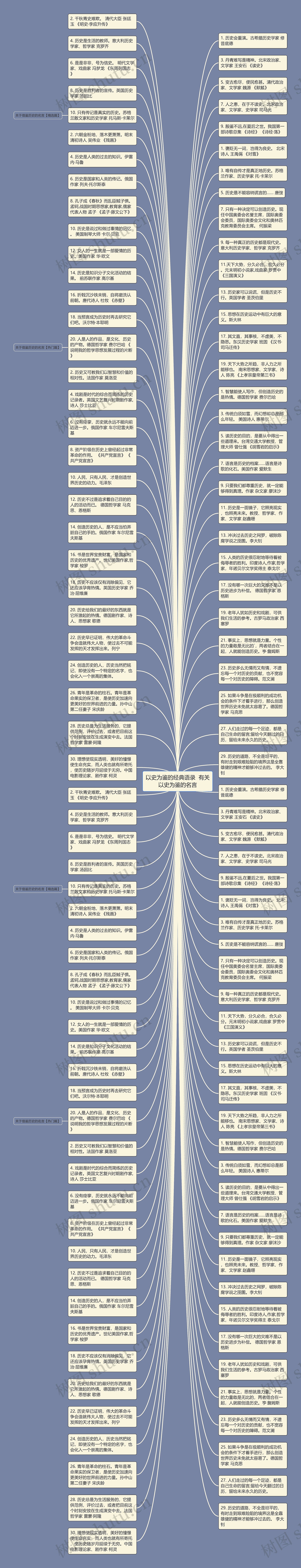 以史为鉴的经典语录  有关以史为鉴的名言思维导图