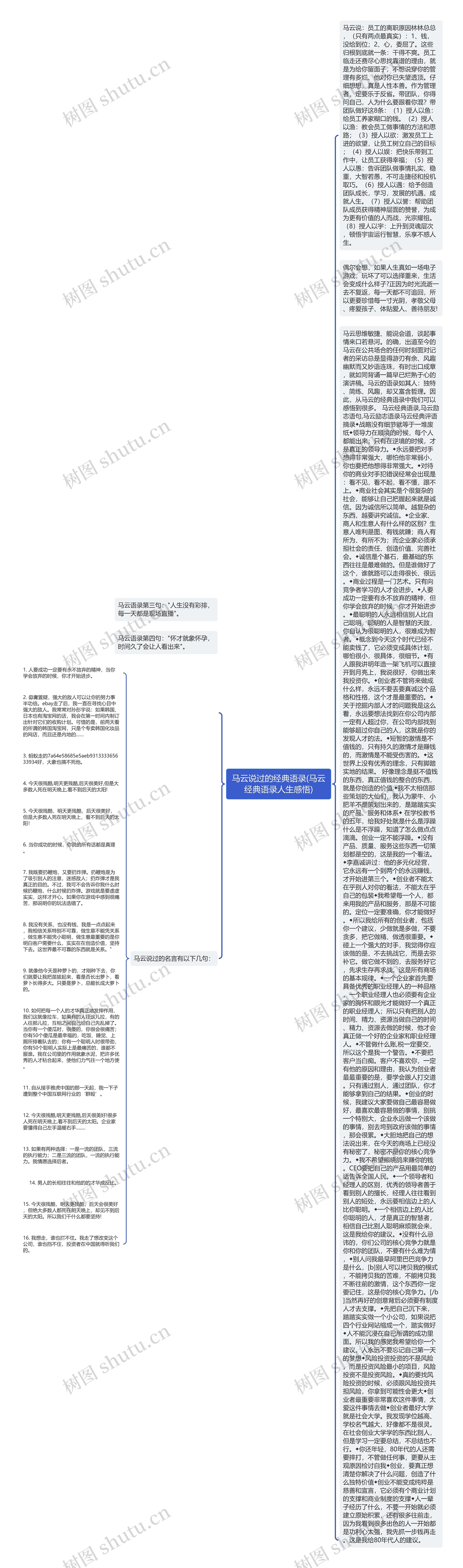 马云说过的经典语录(马云经典语录人生感悟)思维导图