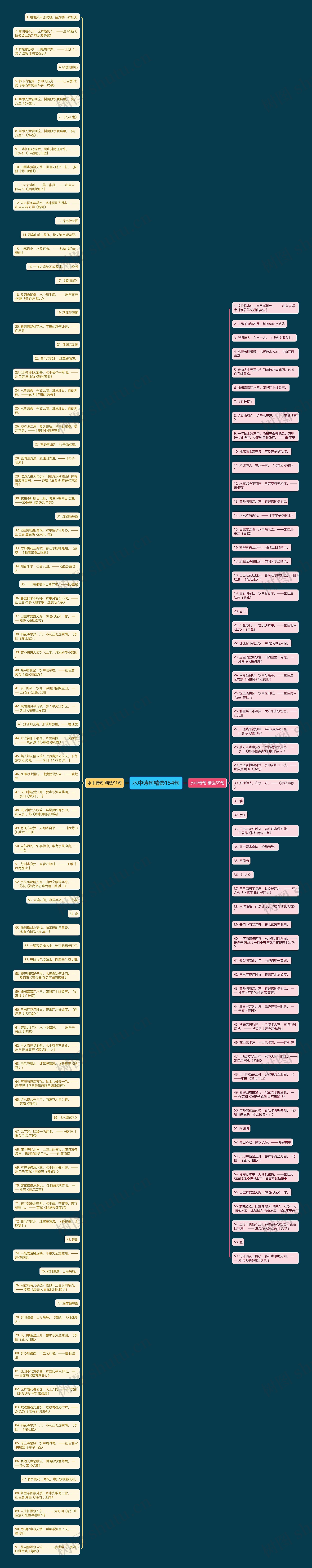 水中诗句精选154句思维导图