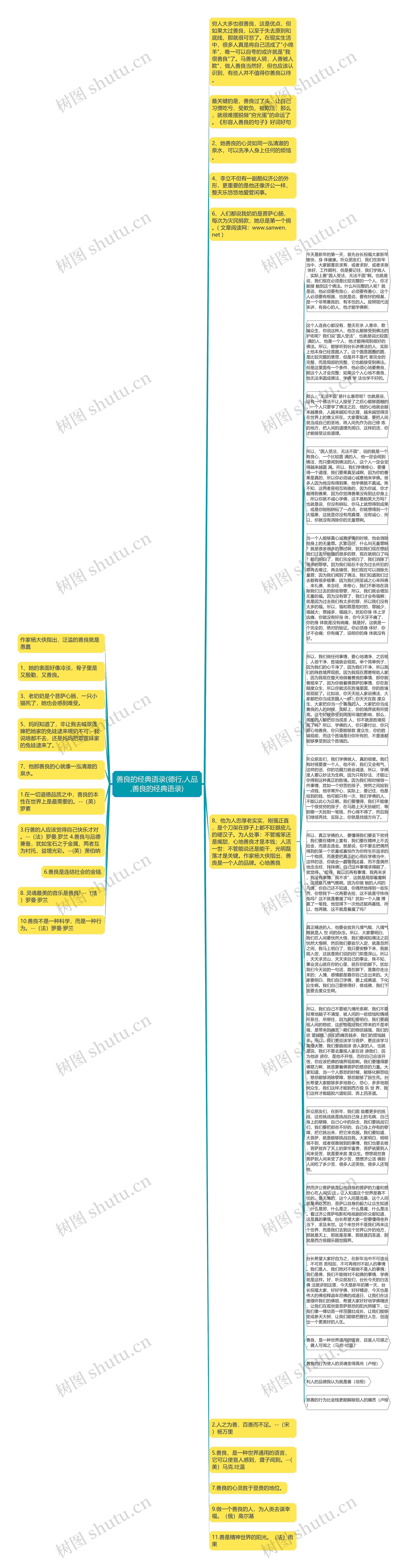 善良的经典语录(德行,人品,善良的经典语录)思维导图