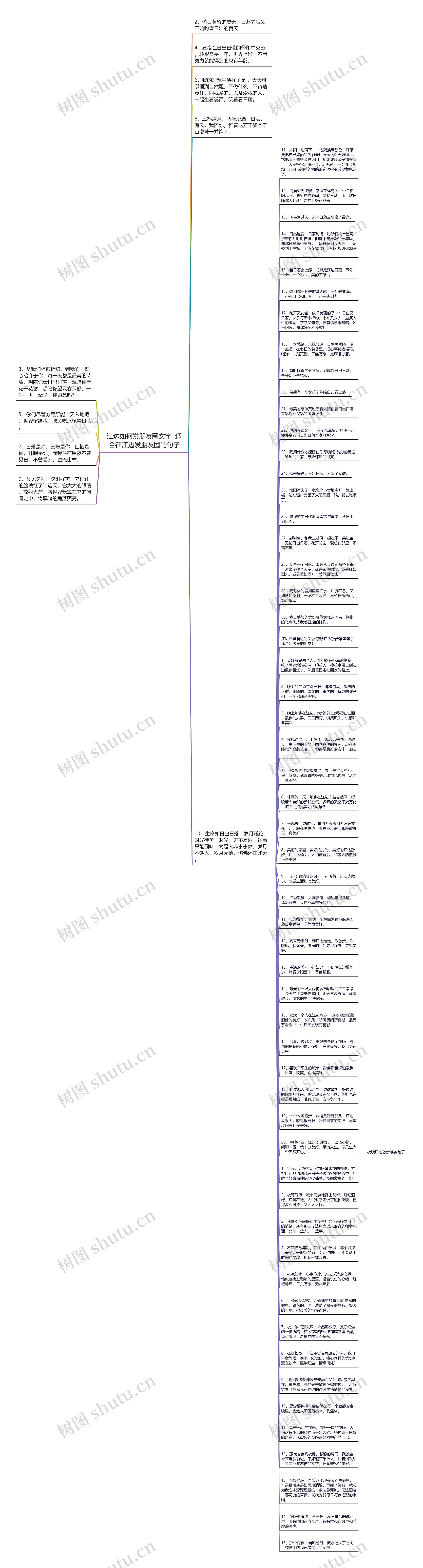 江边如何发朋友圈文字  适合在江边发朋友圈的句子思维导图