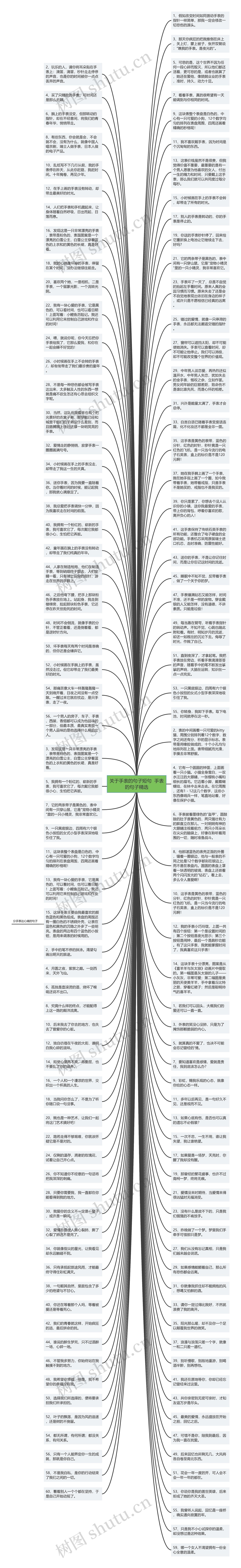 关于手表的句子短句  手表的句子精选思维导图