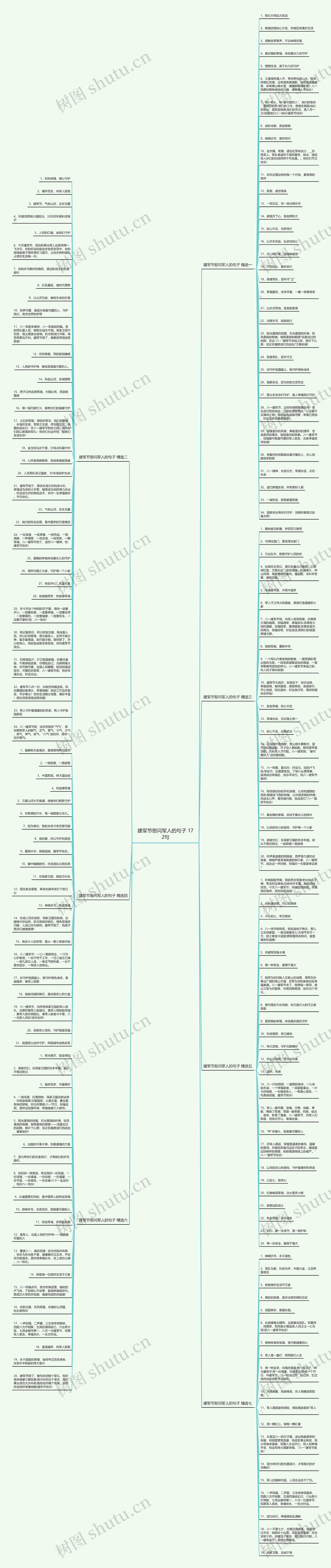 建军节慰问军人的句子 172句思维导图