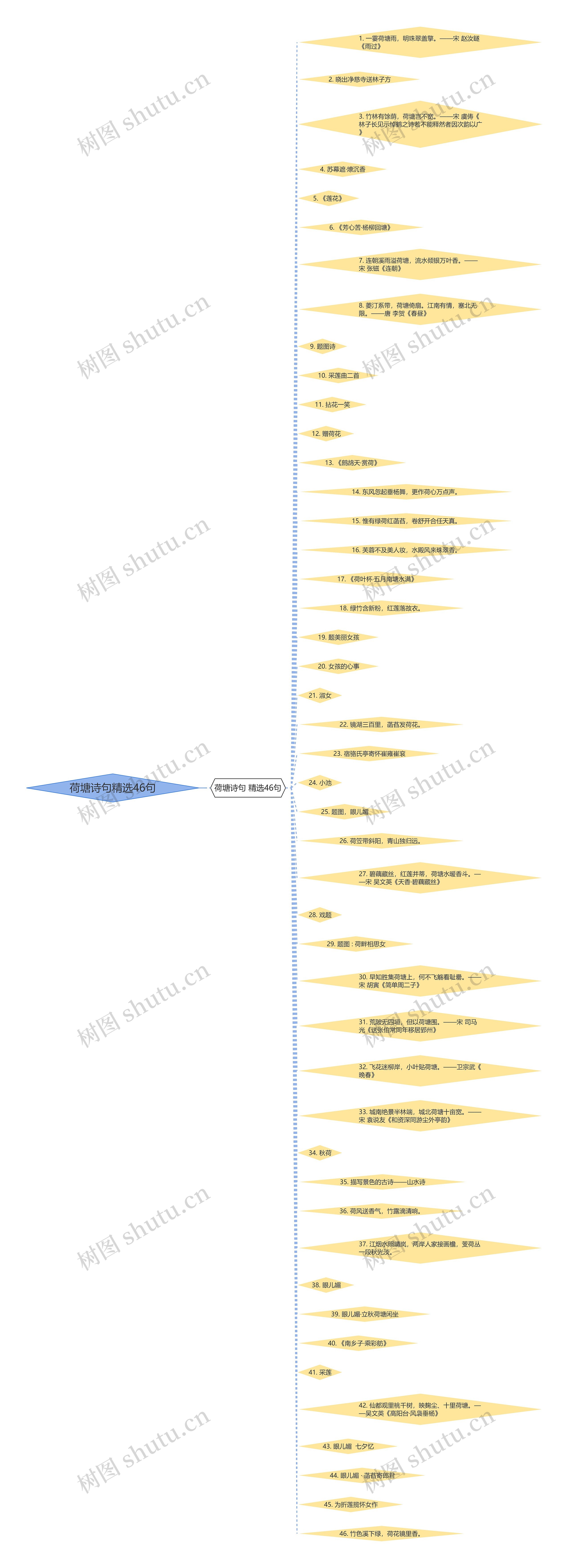 荷塘诗句精选46句 荷塘诗句精选46句
